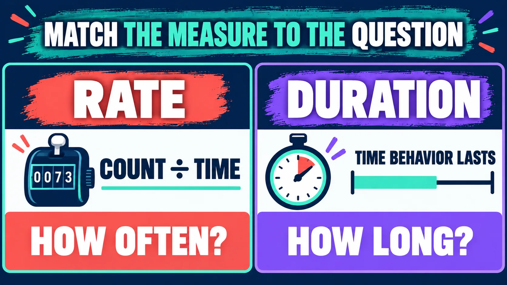 Rate vs. Duration in ABA: How to Choose the Right Measure Rate vs. Duration in ABA: How to Choose the Right Measureimage_1