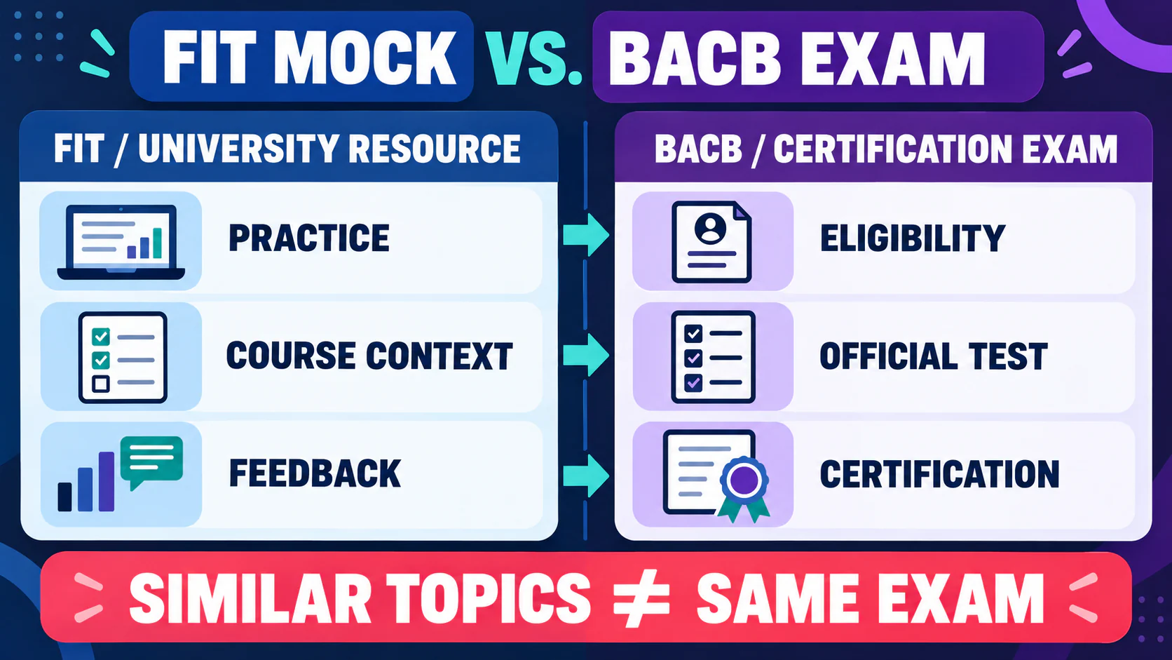 FIT Mock Exam BCBA Review: What to Verify Before You Buy FIT Mock Exam BCBA Review: What to Verify Before You Buyimage_1