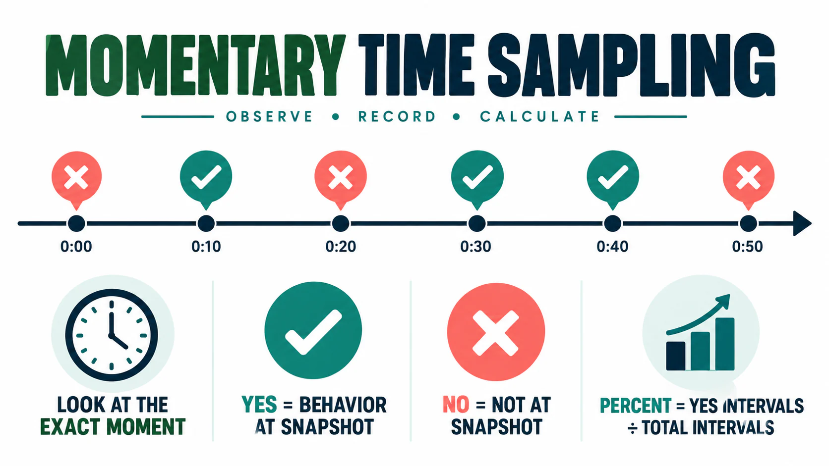 Momentary Time Sampling ABA Examples: How to Score Each Check Momentary Time Sampling ABA Examples: How to Score Each Checkimage_1