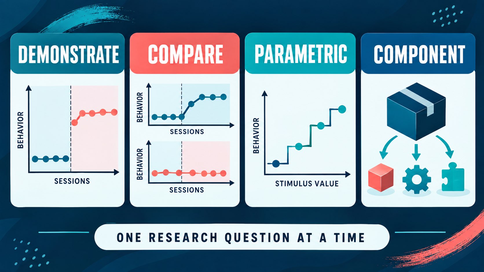 Demonstration Question ABA: What It Tests, Sample Items, and Study Tips Demonstration Question ABA: What It Tests, Sample Items, and Study Tipsimage_2