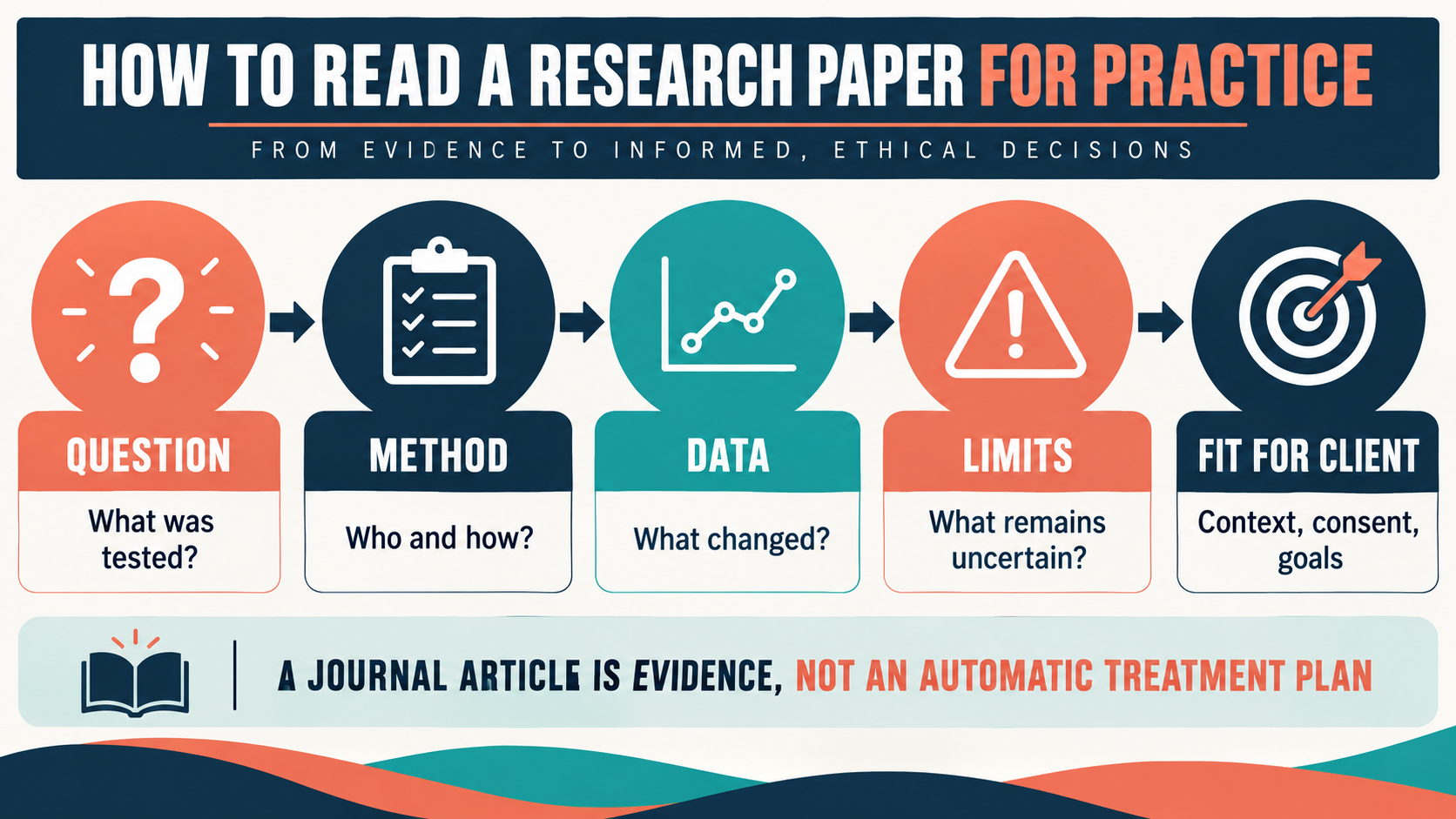Behavior Analysis: Research and Practice: Journal Scope and BCBA Study Guide Behavior Analysis: Research and Practice: Journal Scope and BCBA Study Guideimage_2
