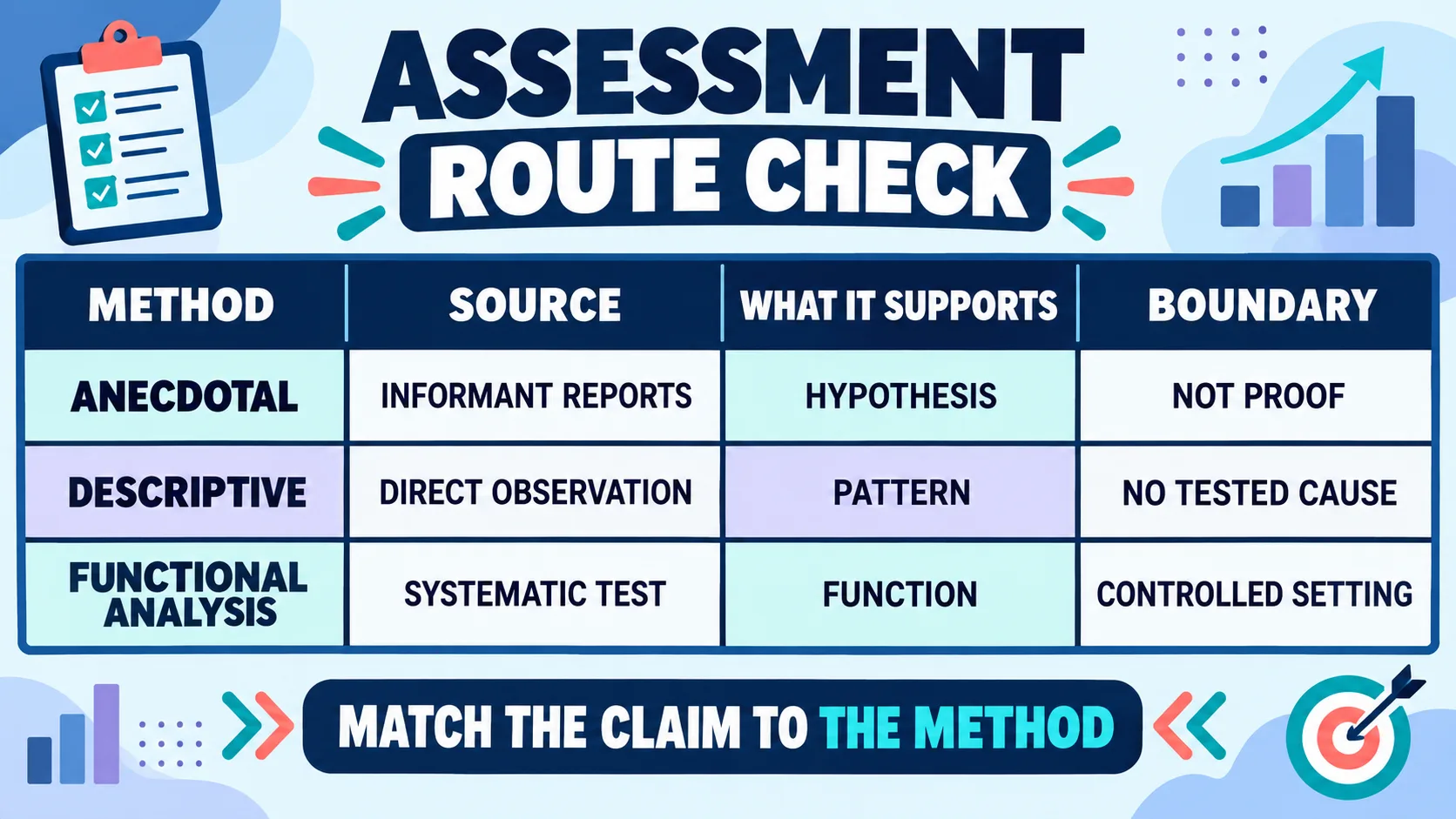 Anecdotal Assessment ABA: How to Use Indirect Information Anecdotal Assessment ABA: How to Use Indirect Informationimage_2