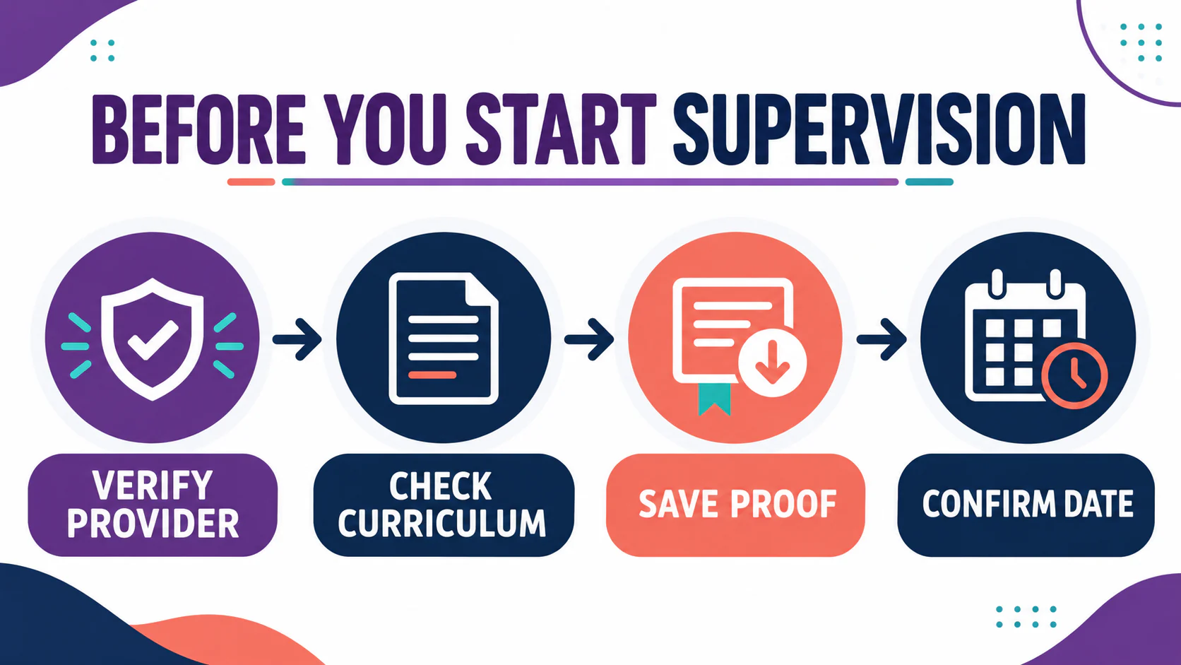 BACB 8 Hour Supervision Course: Format, Proof, and Start Checklist BACB 8 Hour Supervision Course: Format, Proof, and Start Checklistimage_2