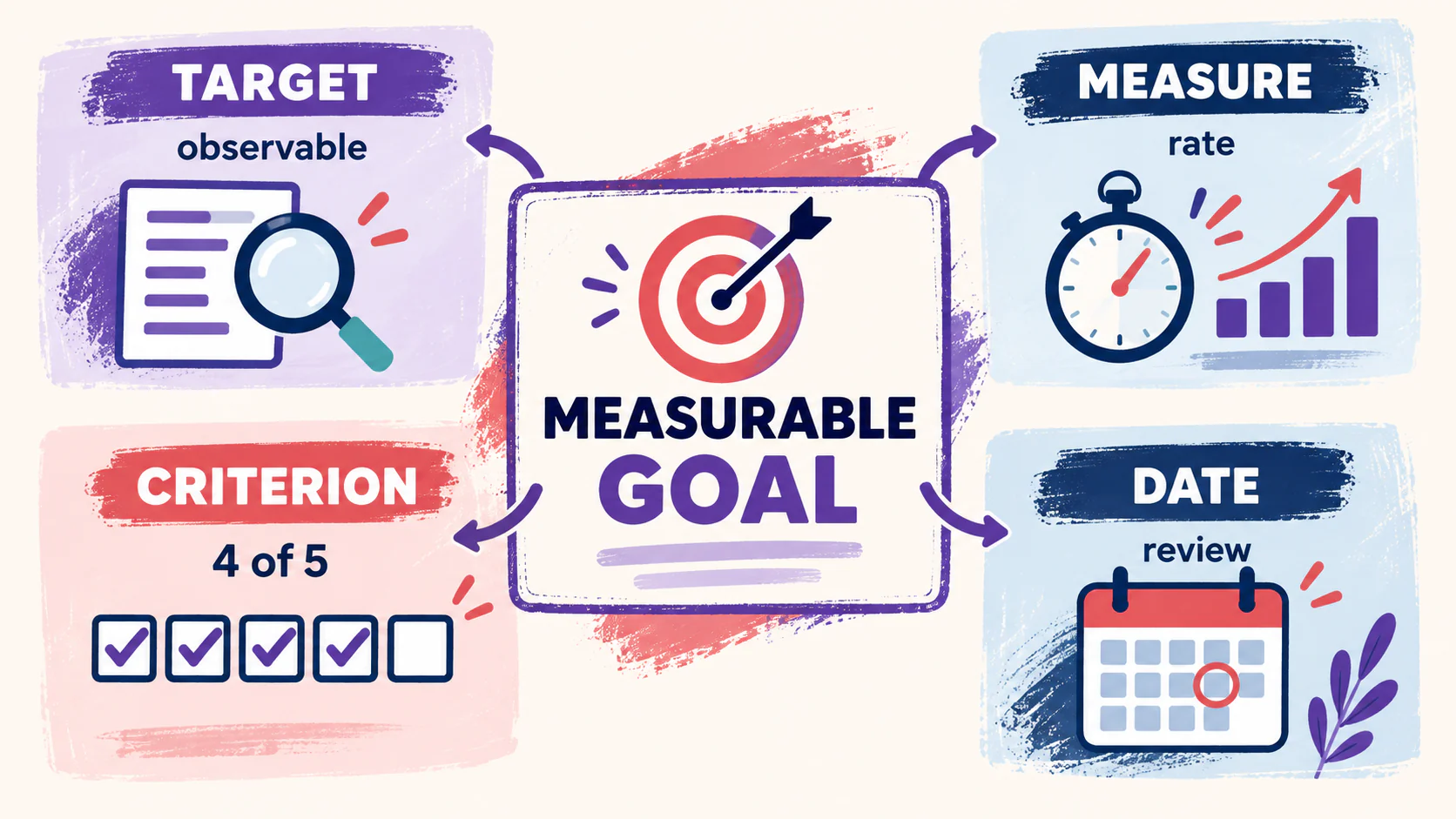 ABA Treatment Plan Example: A Fictional BCBA Goal-Setting Framework ABA Treatment Plan Example: A Fictional BCBA Goal-Setting Frameworkimage_2