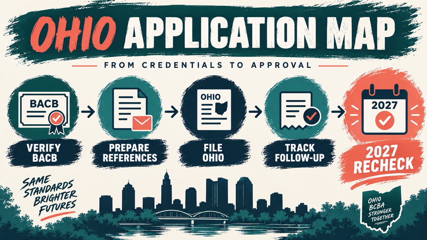Ohio BCBA Certificate: Three References, State Law, and Filing Plan Ohio BCBA Certificate: Three References, State Law, and Filing Planimage_2