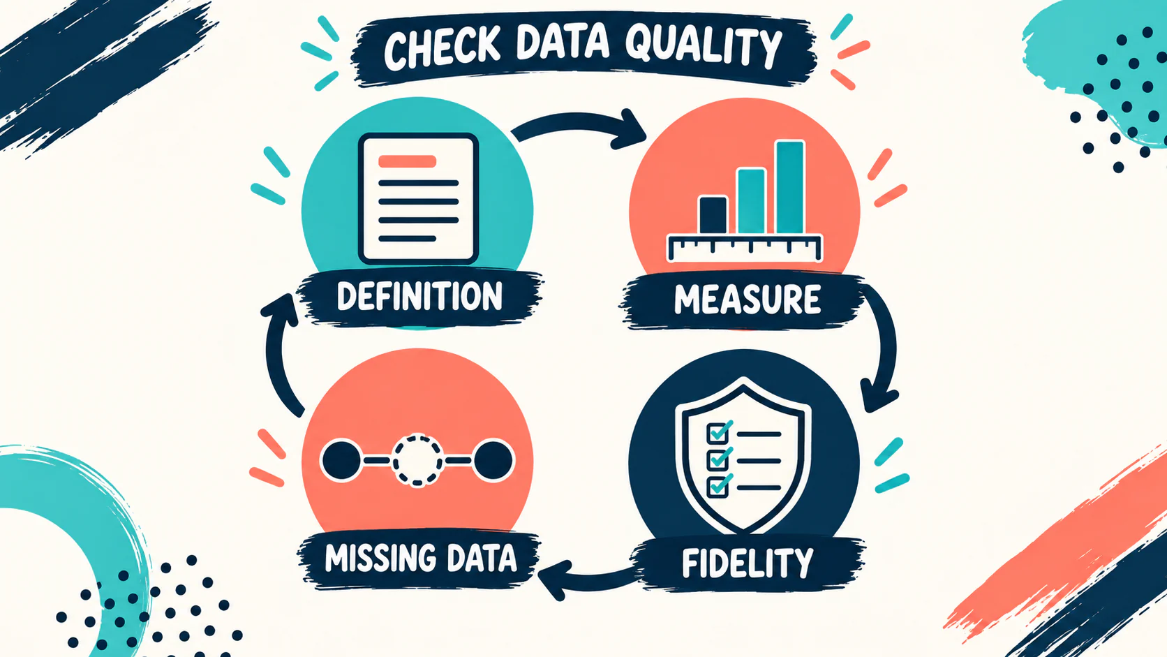 Why Is Data Collection Important in ABA? A BCBA Decision Guide Why Is Data Collection Important in ABA? A BCBA Decision Guideimage_2