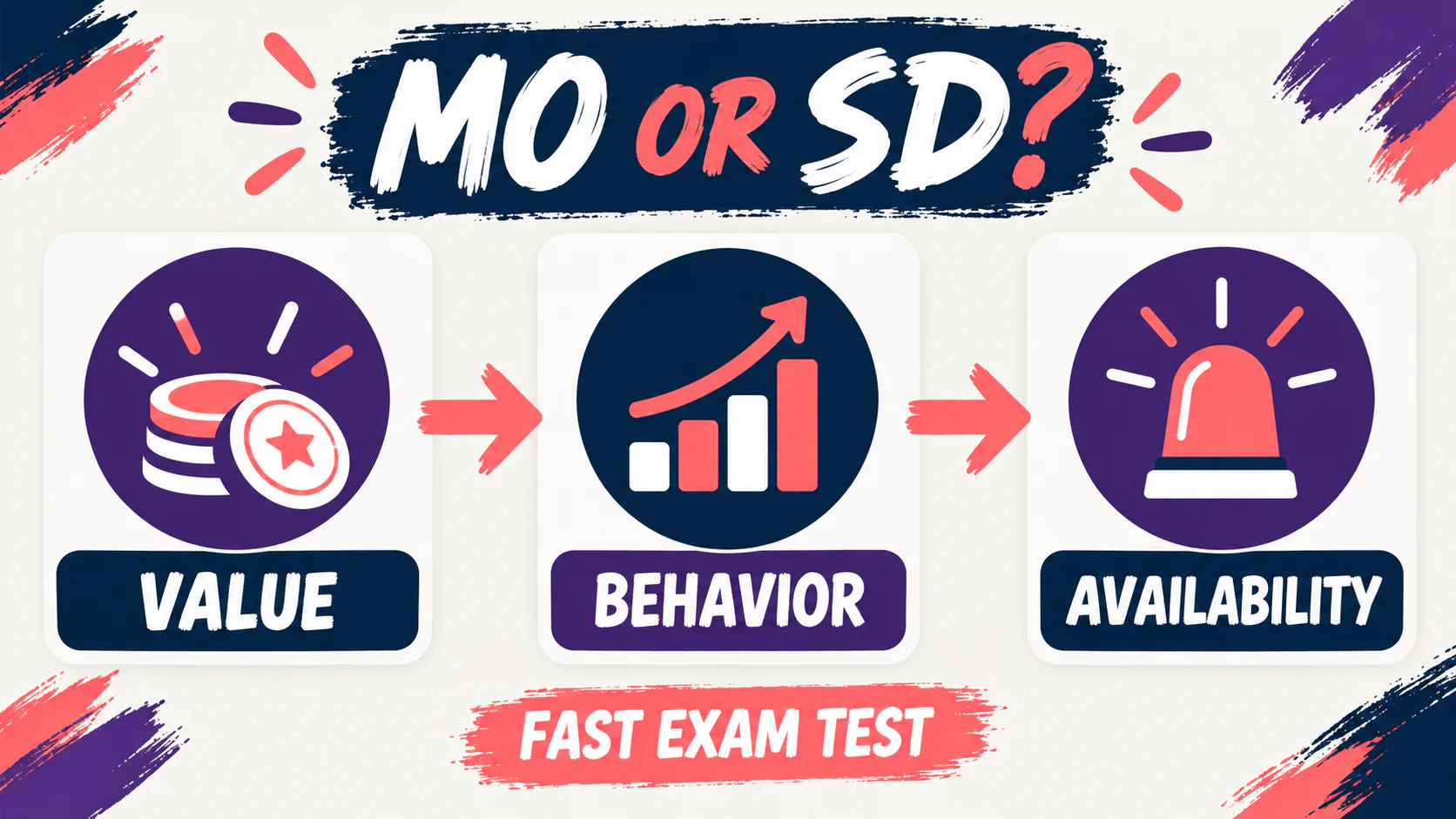 Value-Altering Effect ABA: EO, AO, and Exam Examples Value-Altering Effect ABA: EO, AO, and Exam Examplesimage_2