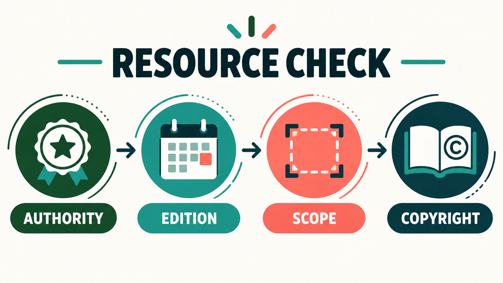 Handbook of ABA: How to Choose the Right BCBA Study Resource Handbook of ABA: How to Choose the Right BCBA Study Resourceimage_2