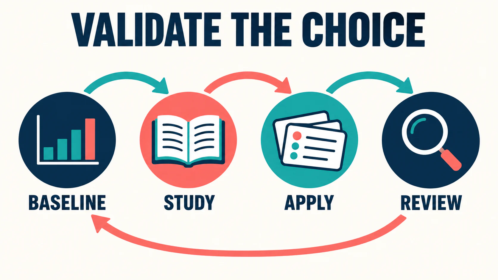 Best BCBA Study Materials: Choose by Goal, Budget, and Study Style Best BCBA Study Materials: Choose by Goal, Budget, and Study Styleimage_2