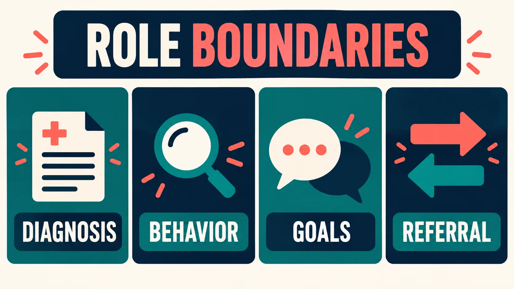 BCBA and Autism: Role, Services, and Diagnosis Boundaries BCBA and Autism: Role, Services, and Diagnosis Boundariesimage_2