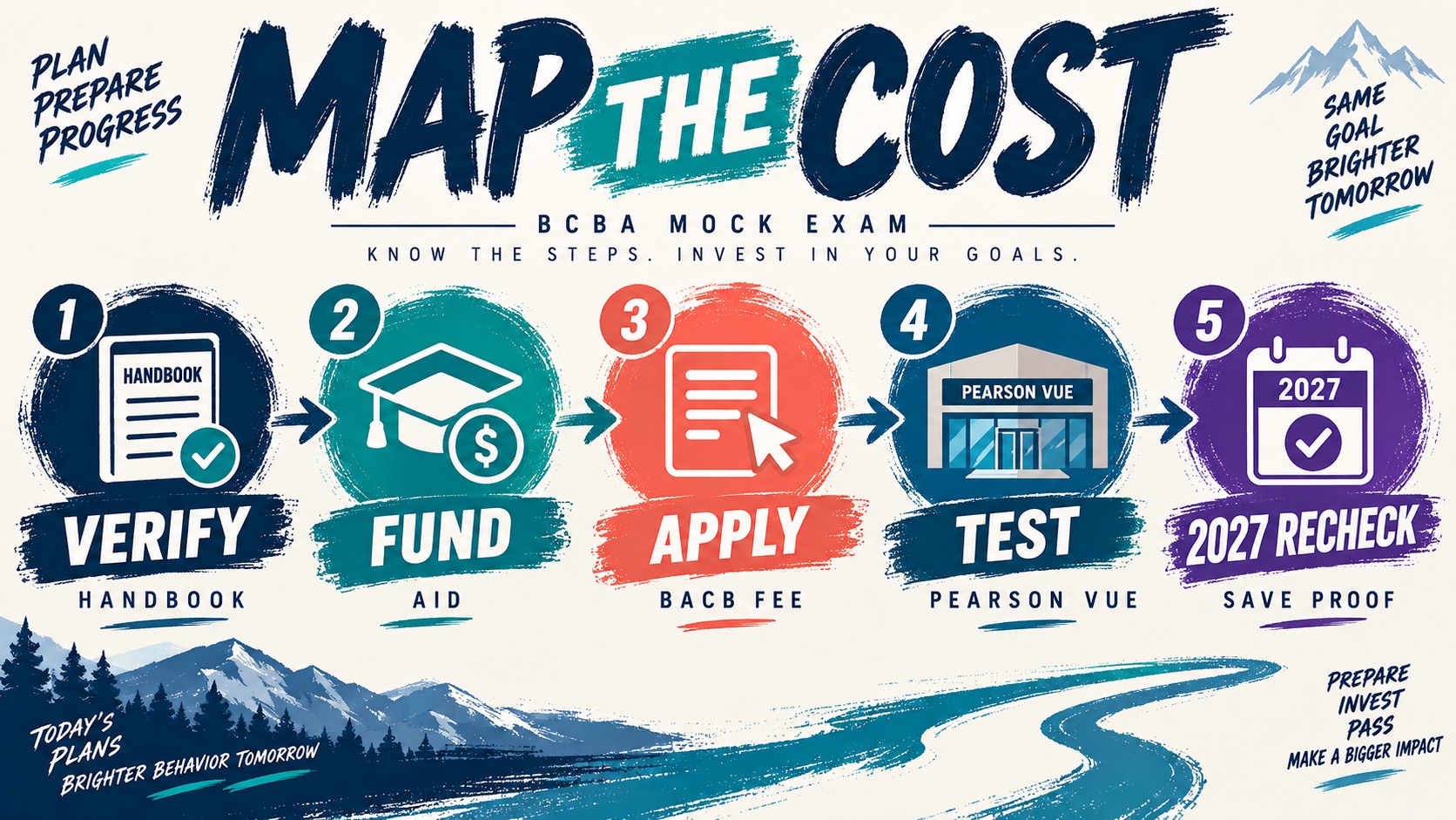 Can BCBA Certification Be Free? Fees, Aid, and Low-Cost Planning Can BCBA Certification Be Free? Fees, Aid, and Low-Cost Planningimage_2