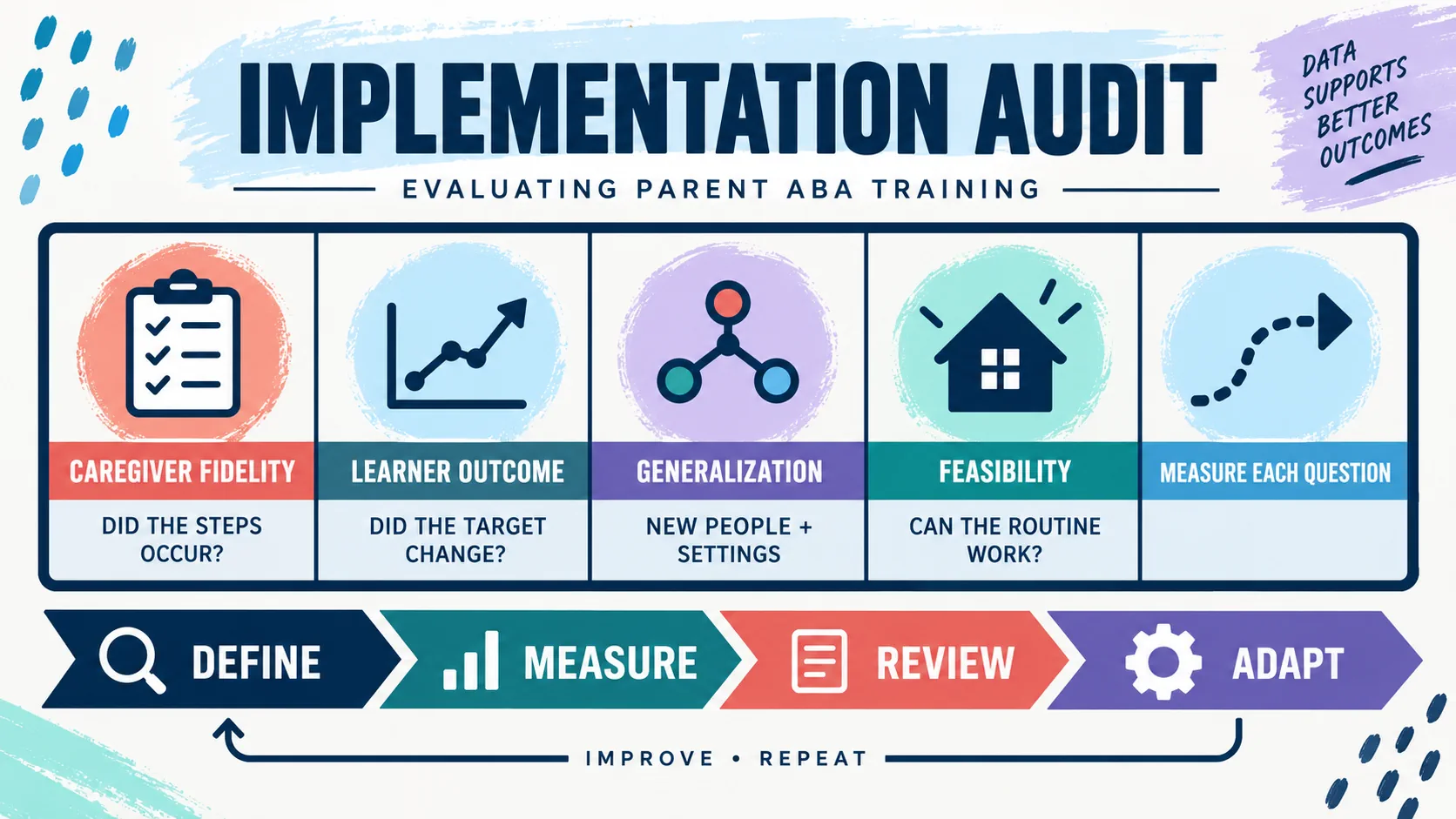 Parent ABA Training: Goals, BST Steps, and Caregiver Coaching Parent ABA Training: Goals, BST Steps, and Caregiver Coachingimage_2