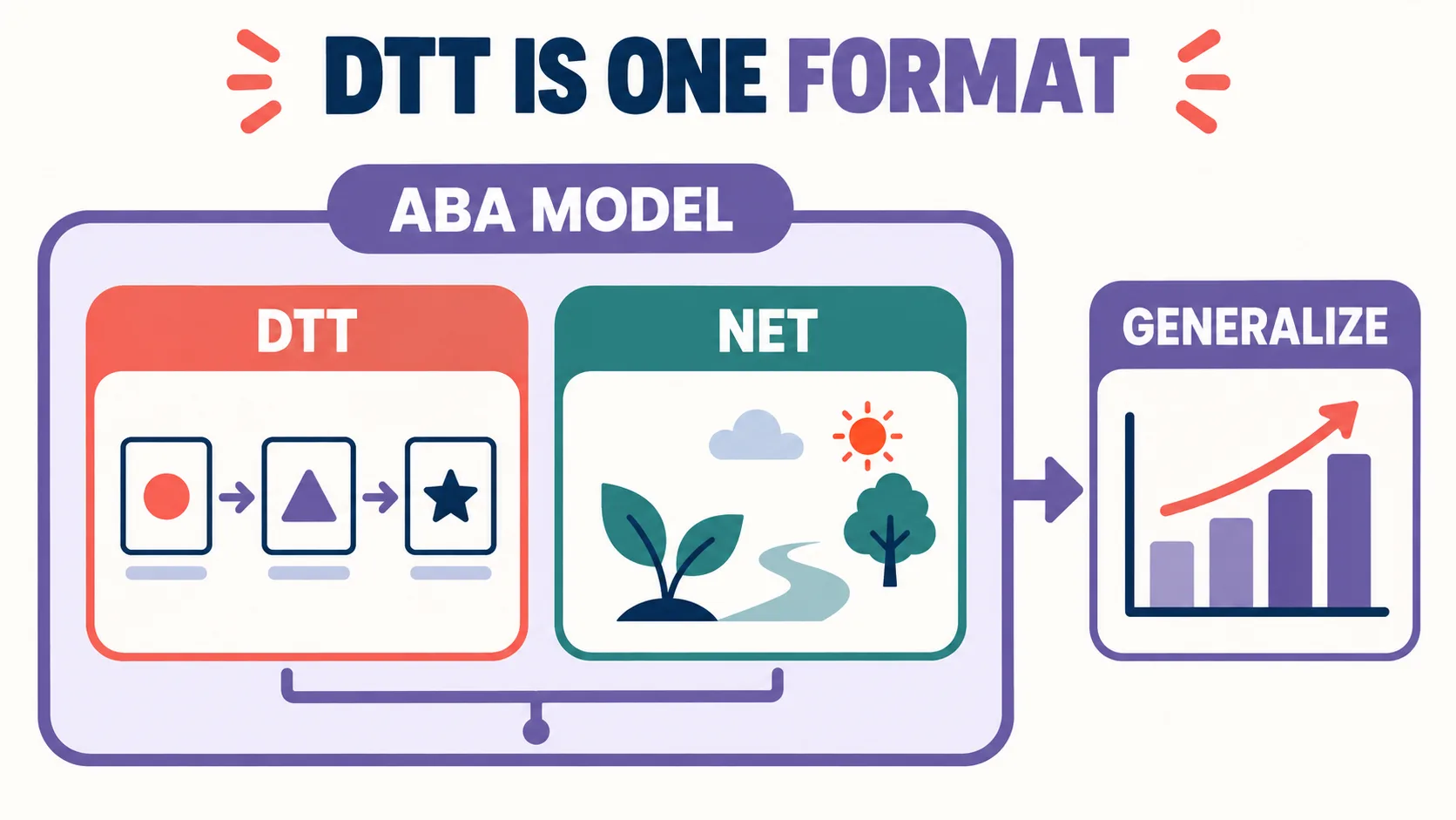 DTT Meaning ABA: Trial Components, Prompting, and NET Boundaries DTT Meaning ABA: Trial Components, Prompting, and NET Boundariesimage_2