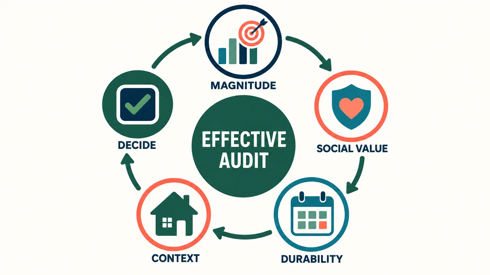 Effective Dimension of ABA: How to Judge Meaningful Behavior Change Effective Dimension of ABA: How to Judge Meaningful Behavior Changeimage_2