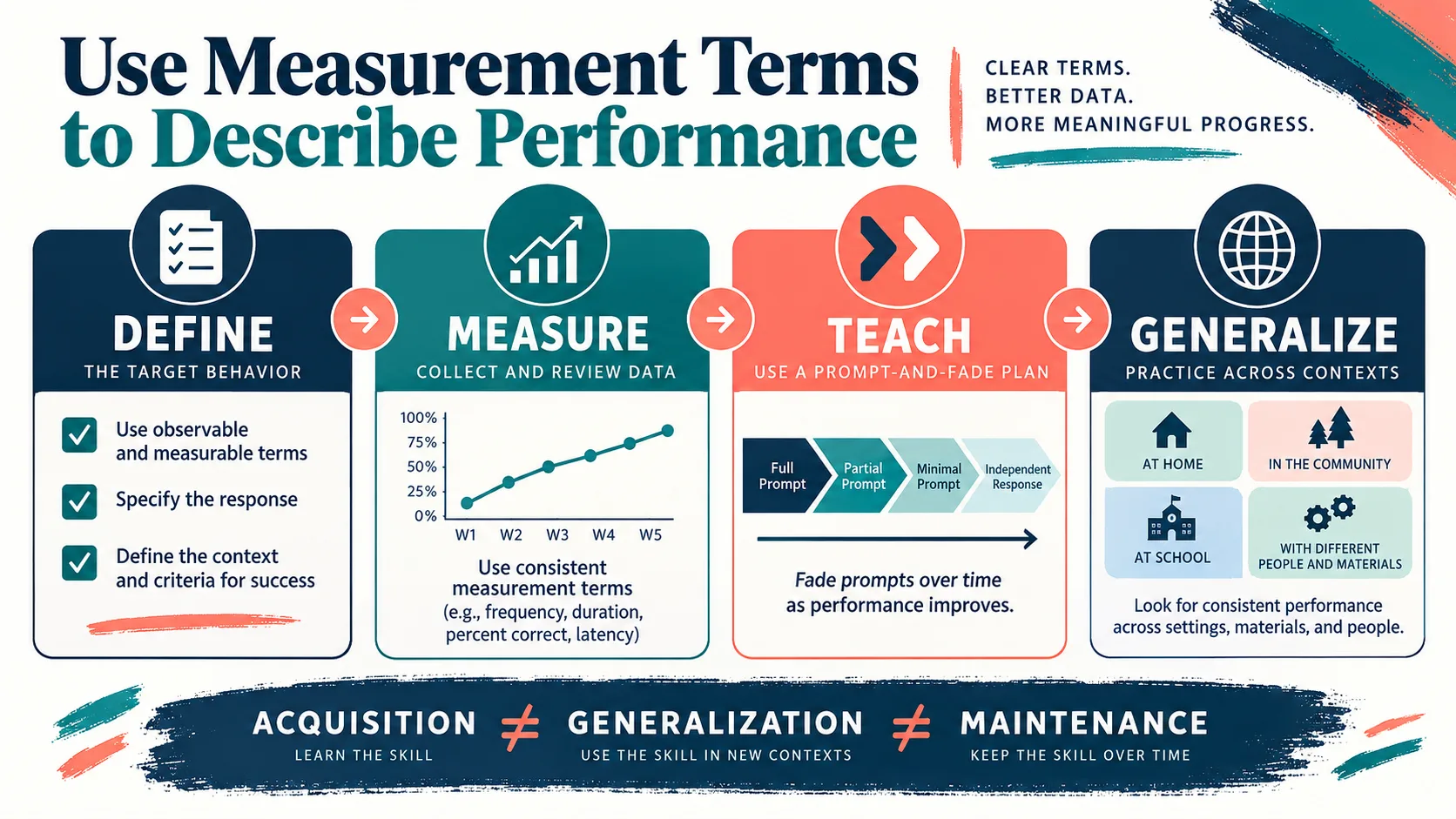 ABA Glossary: BCBA Terms Organized by the Decision You Need to Make ABA Glossary: BCBA Terms Organized by the Decision You Need to Makeimage_2