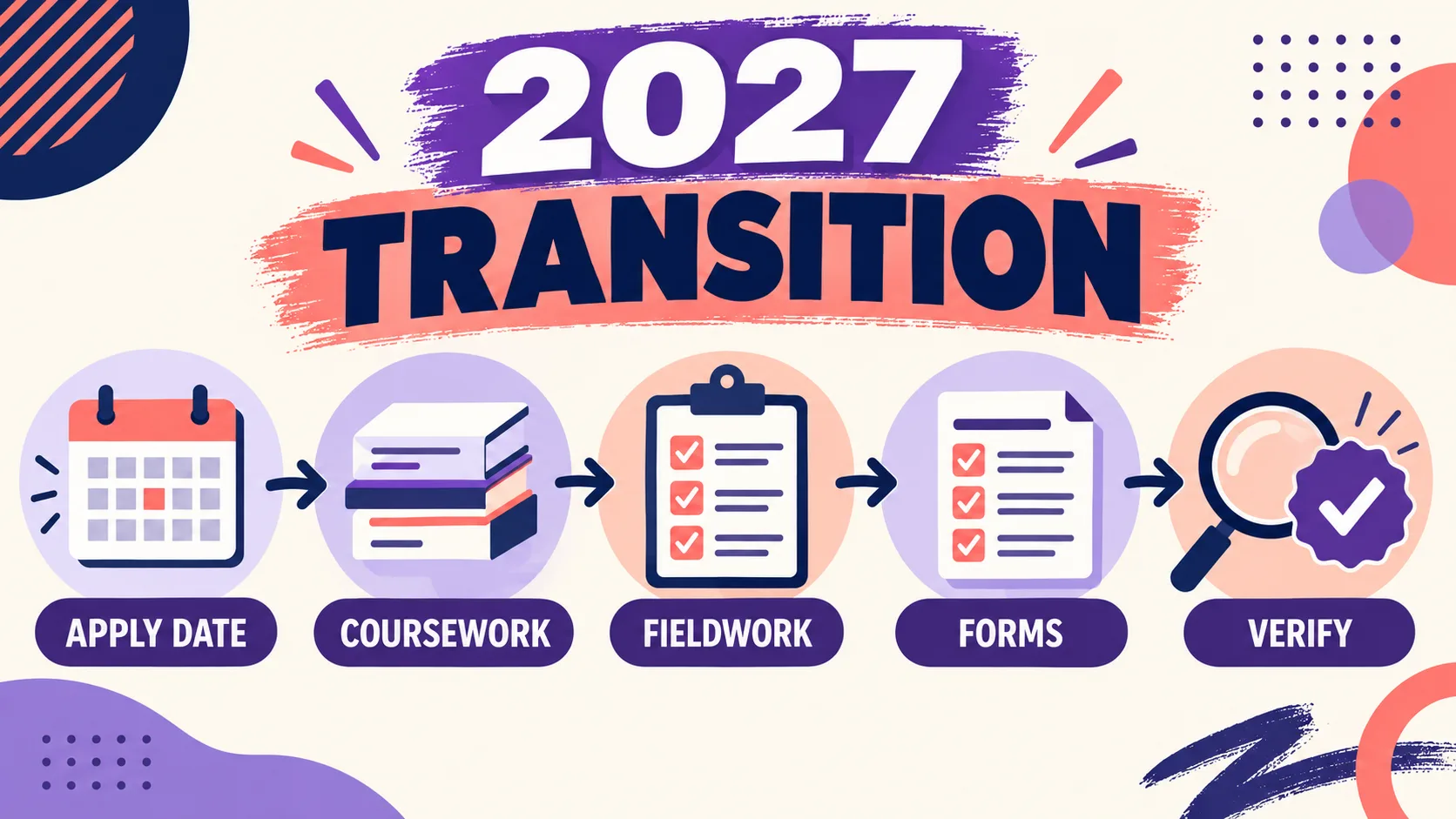 Board Certified Behavior Analyst Education Requirements: Degree, Coursework, Fieldwork, an Board Certified Behavior Analyst Education Requirements: Degree, Coursework, Fieldwork, animage_2