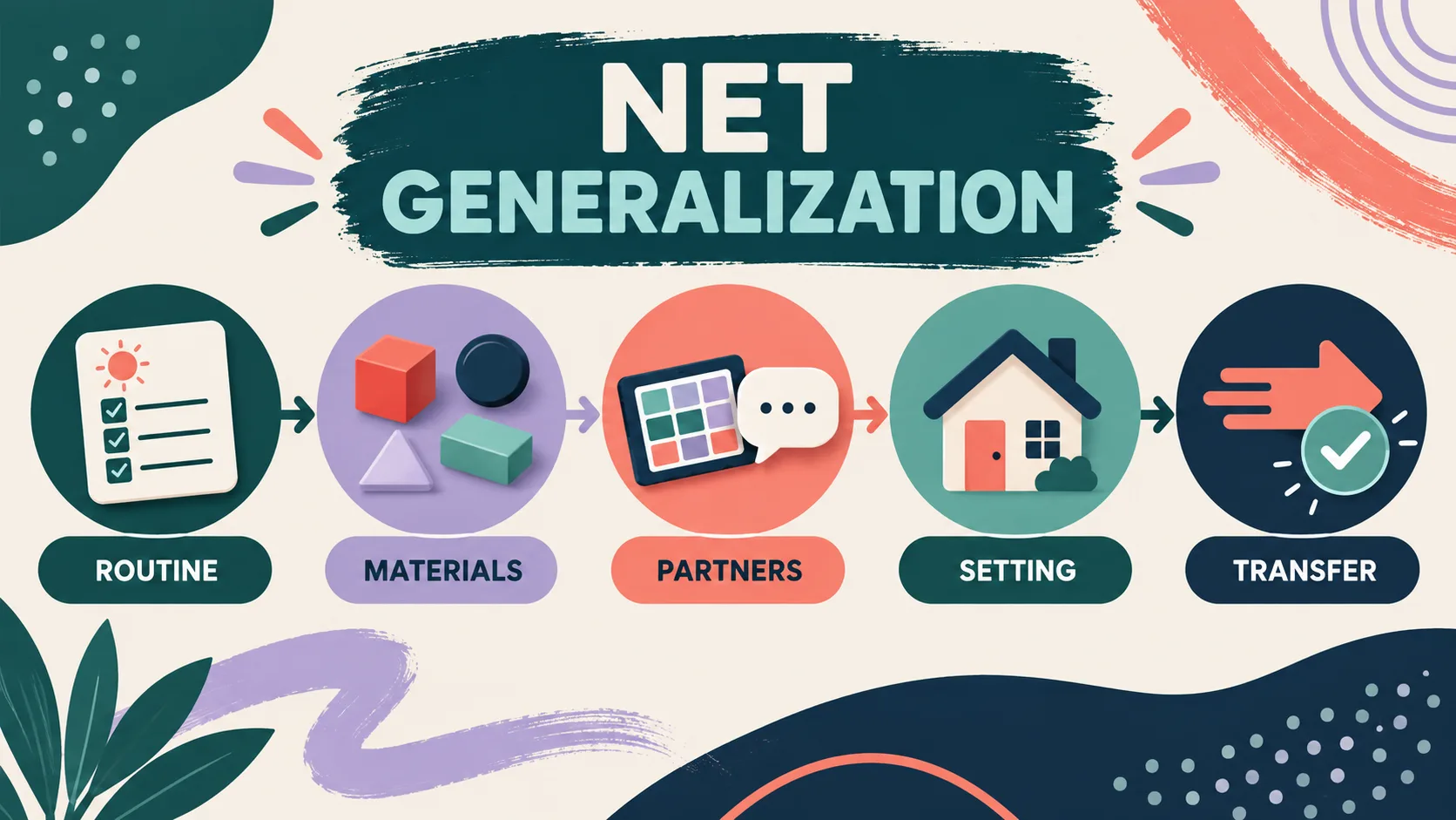 Natural Environment Teaching ABA Examples: 7 Routines, Data, and Generalization Natural Environment Teaching ABA Examples: 7 Routines, Data, and Generalizationimage_2