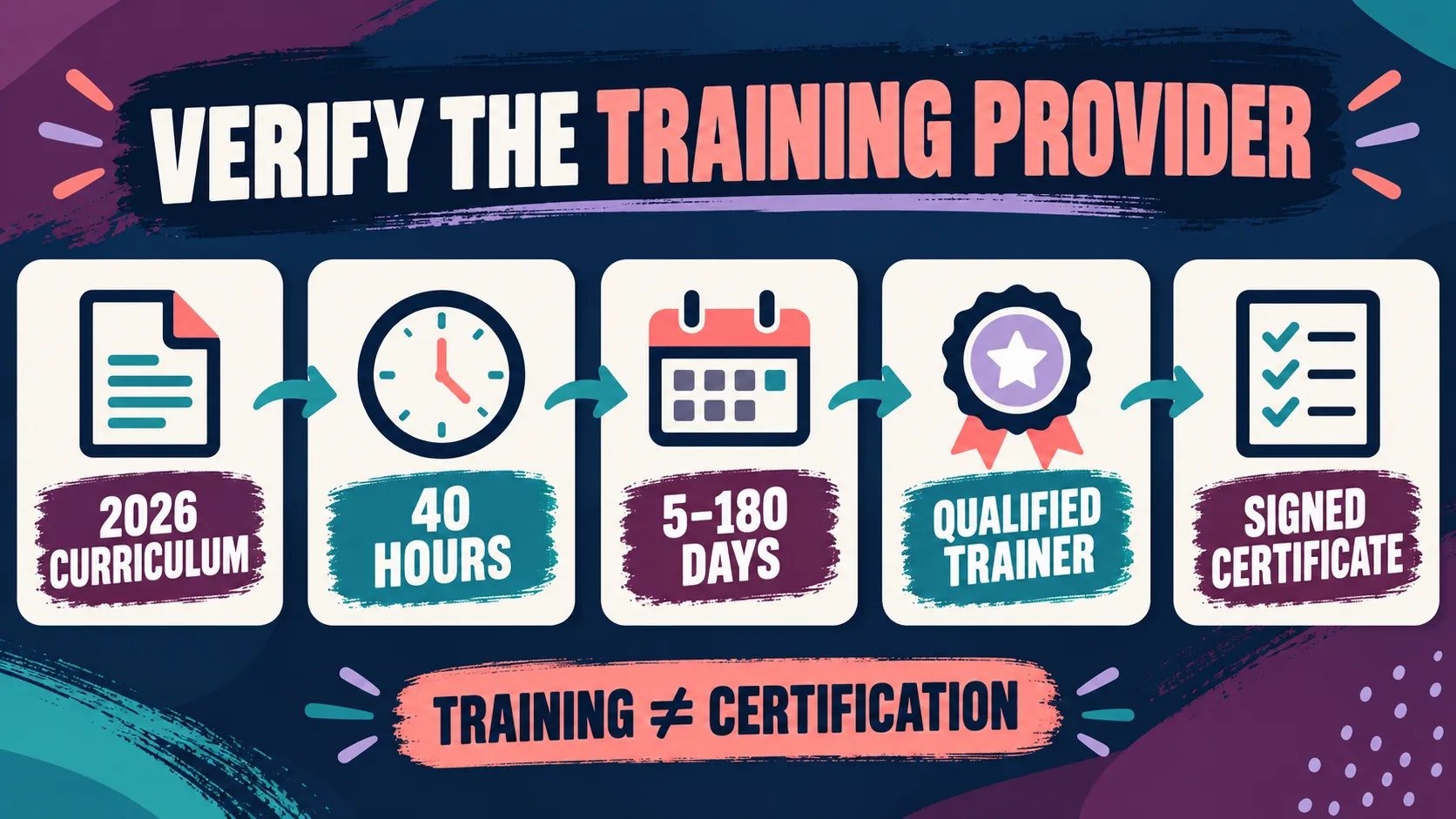 ABA 40 hour training: 2026 RBT Requirements, Timeline, and Certificate Checklist ABA 40 hour training: 2026 RBT Requirements, Timeline, and Certificate Checklistimage_2