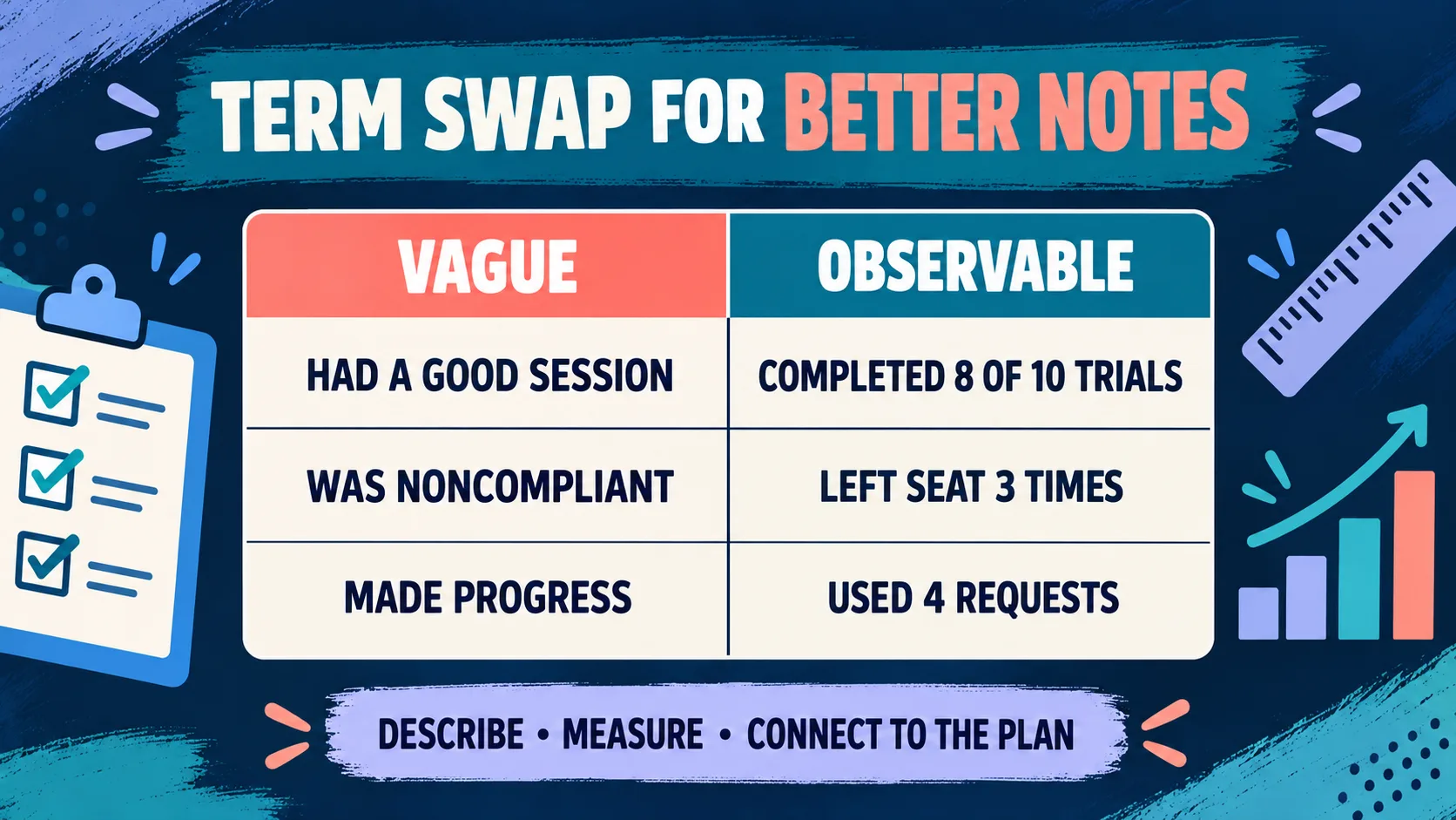ABA Terms for Session Notes: Observable, Measurable Wording Guide ABA Terms for Session Notes: Observable, Measurable Wording Guideimage_2