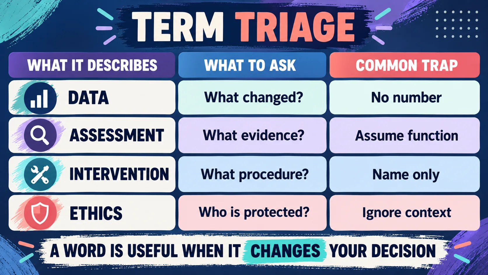 ABA Words: A Concept-Based Study Map for BCBA Preparation ABA Words: A Concept-Based Study Map for BCBA Preparationimage_2