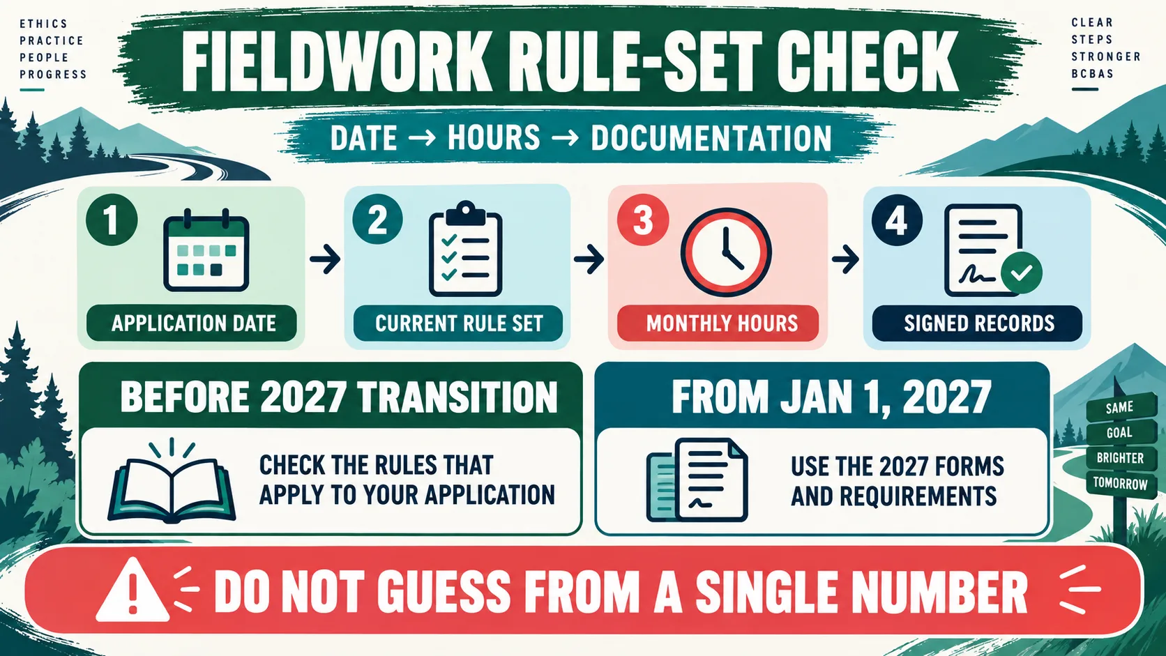 How Many Unrestricted Hours for BCBA? 2027 Math and Tracking Guide How Many Unrestricted Hours for BCBA? 2027 Math and Tracking Guideimage_2