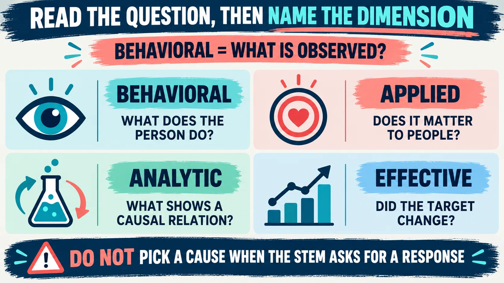 The Behavioral Dimension of ABA Refers To: Definition and Exam Clues The Behavioral Dimension of ABA Refers To: Definition and Exam Cluesimage_2
