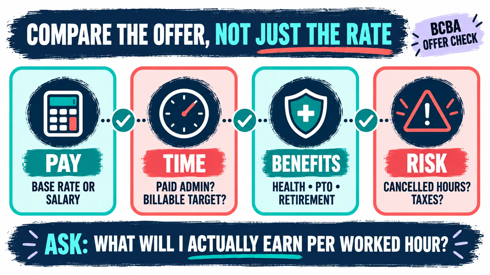 Hourly Rate for BCBA: How to Compare Pay, Hours, and Benefits Hourly Rate for BCBA: How to Compare Pay, Hours, and Benefitsimage_2