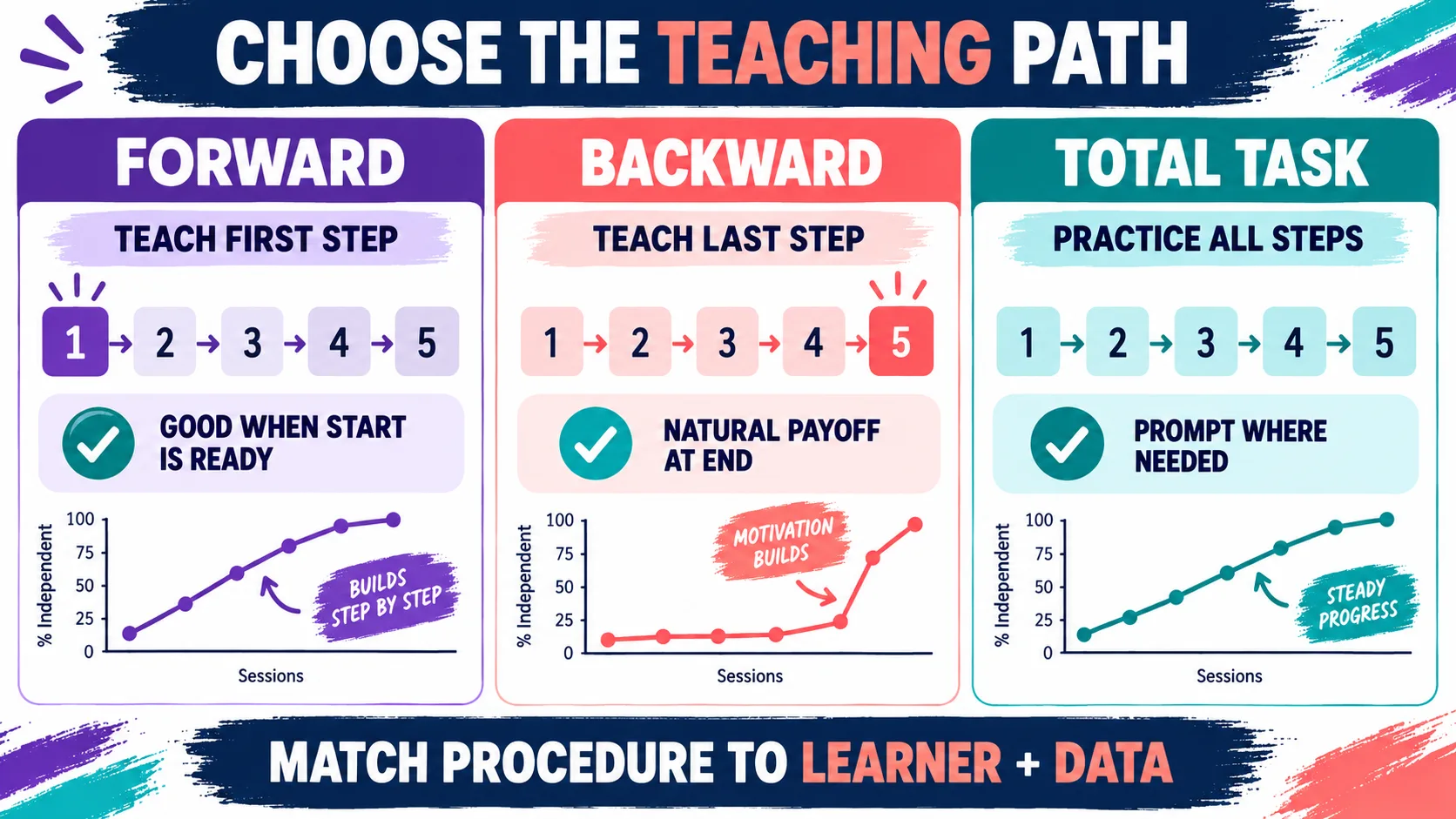 Task Analysis ABA Examples: Worked Routines and Data Decisions Task Analysis ABA Examples: Worked Routines and Data Decisionsimage_2