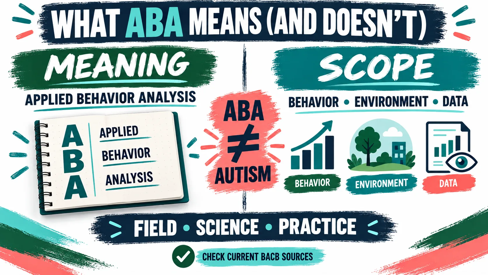 ABA Acronym Meaning: Applied Behavior Analysis Explained ABA Acronym Meaning: Applied Behavior Analysis Explainedimage_2