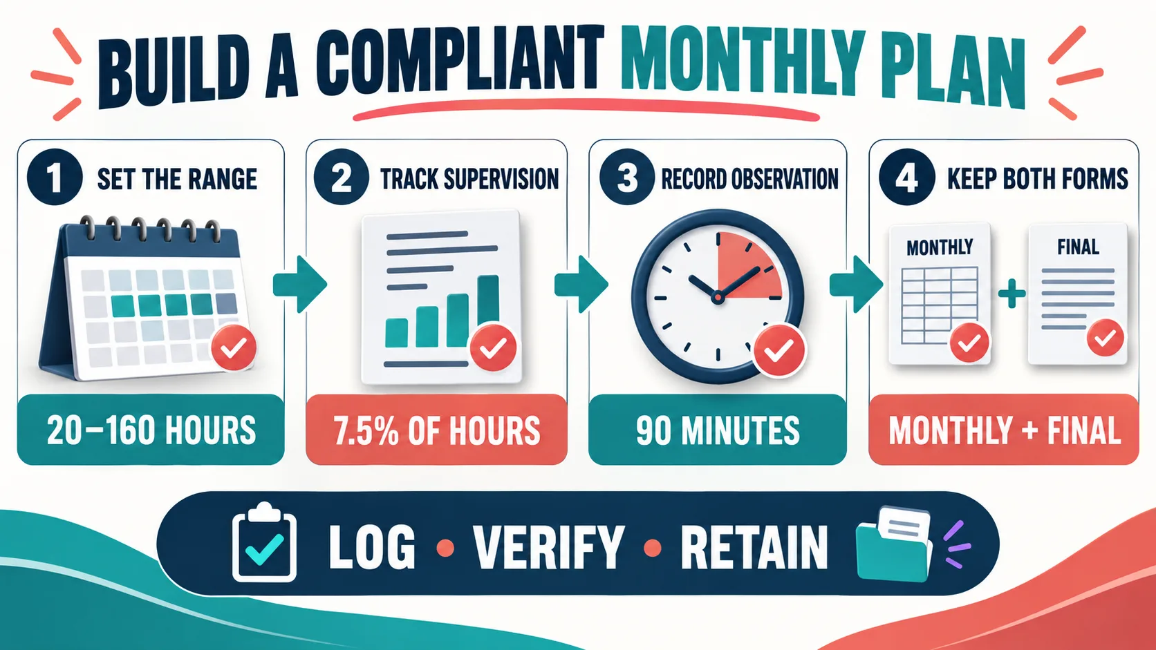 BACB Concentrated Fieldwork: 2027 Hours, Supervision, and Planning BACB Concentrated Fieldwork: 2027 Hours, Supervision, and Planningimage_2