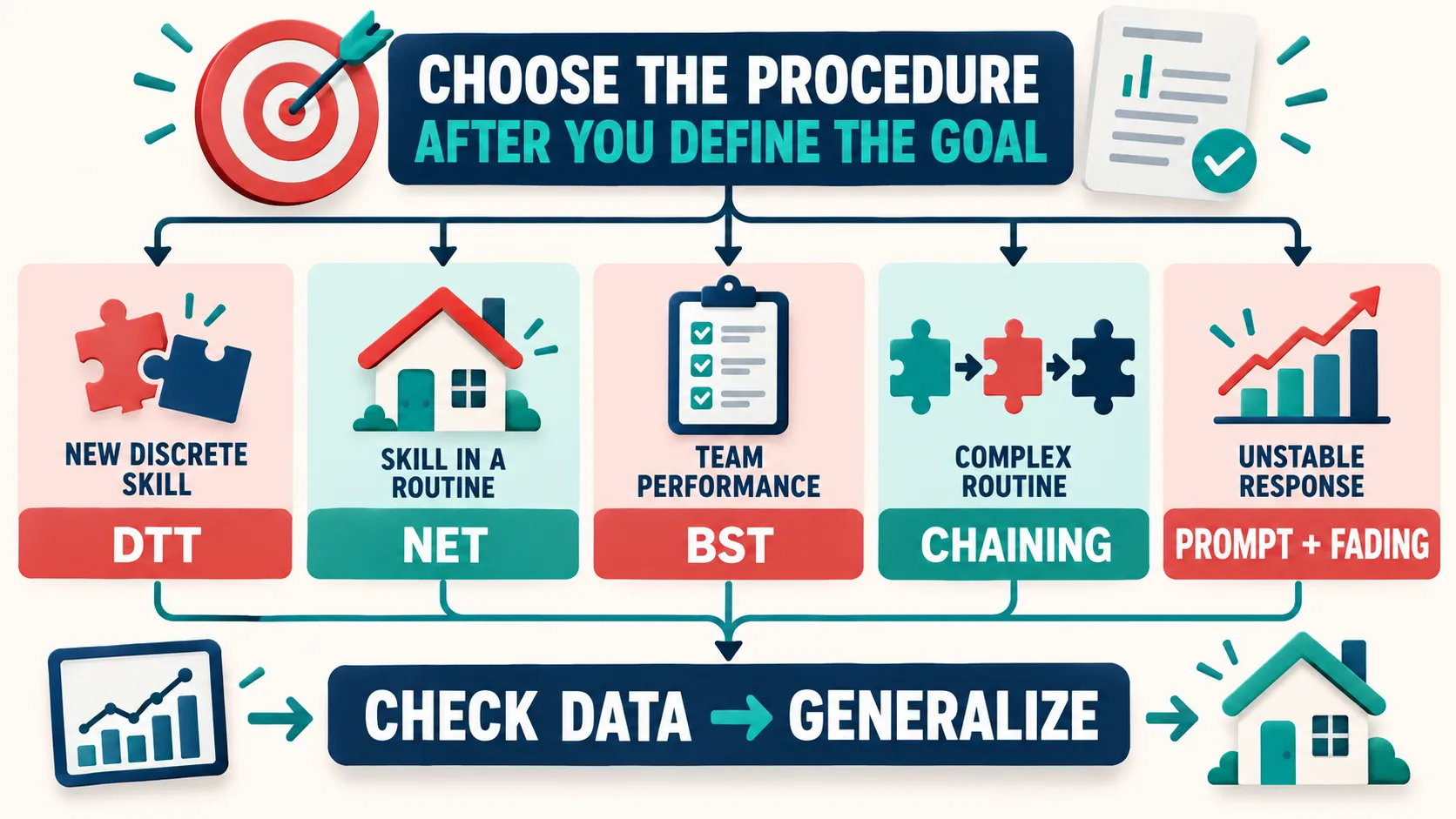 ABA Methodologies: DTT, NET, BST, Chaining, and More ABA Methodologies: DTT, NET, BST, Chaining, and Moreimage_2