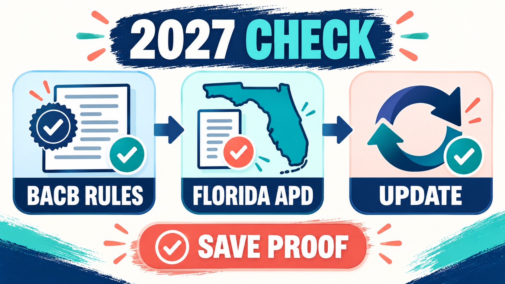 Florida BCBA Certification: BACB Pathway, APD Rules, and 2027 Checks Florida BCBA Certification: BACB Pathway, APD Rules, and 2027 Checksimage_2