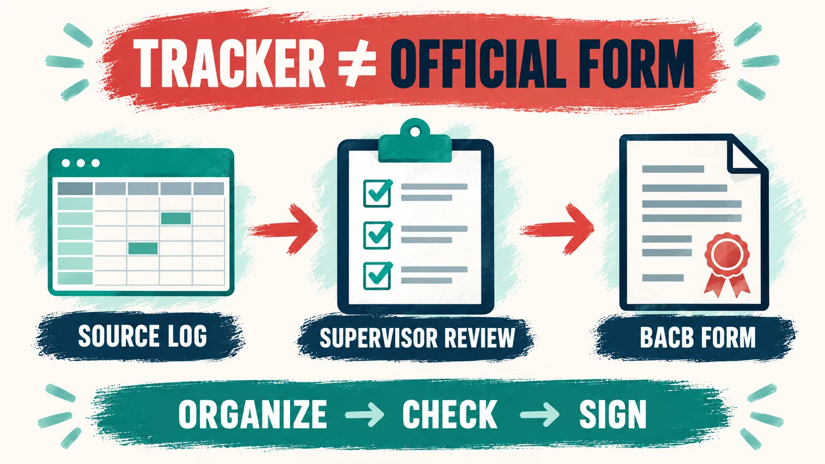 BACB Fieldwork Tracker Excel Download PDF: What to Check First BACB Fieldwork Tracker Excel Download PDF: What to Check Firstimage_2