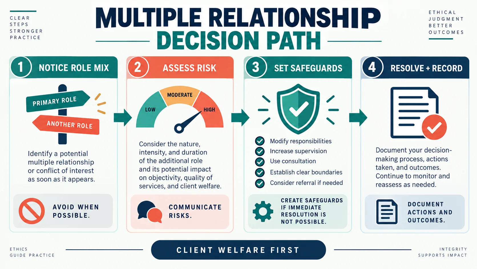 What Does the BACB Say About Communication and Multiple Relationships? What Does the BACB Say About Communication and Multiple Relationships?image_2
