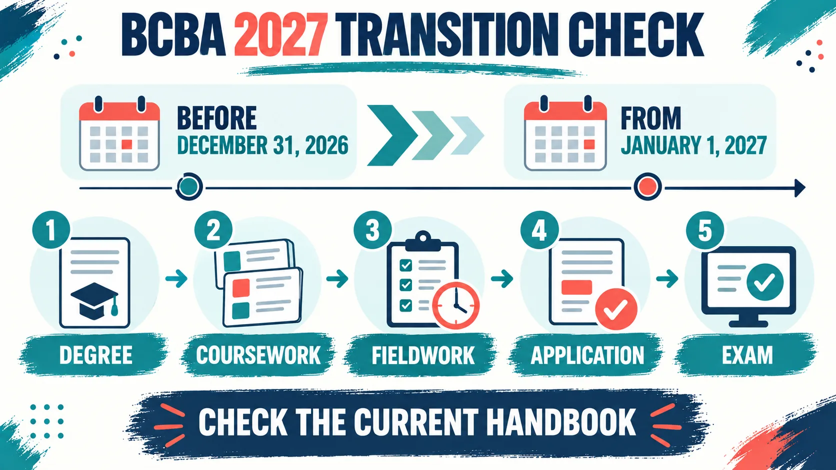 Requirements to Become a BCBA: 2026–2027 Eligibility Guide Requirements to Become a BCBA: 2026–2027 Eligibility Guideimage_2