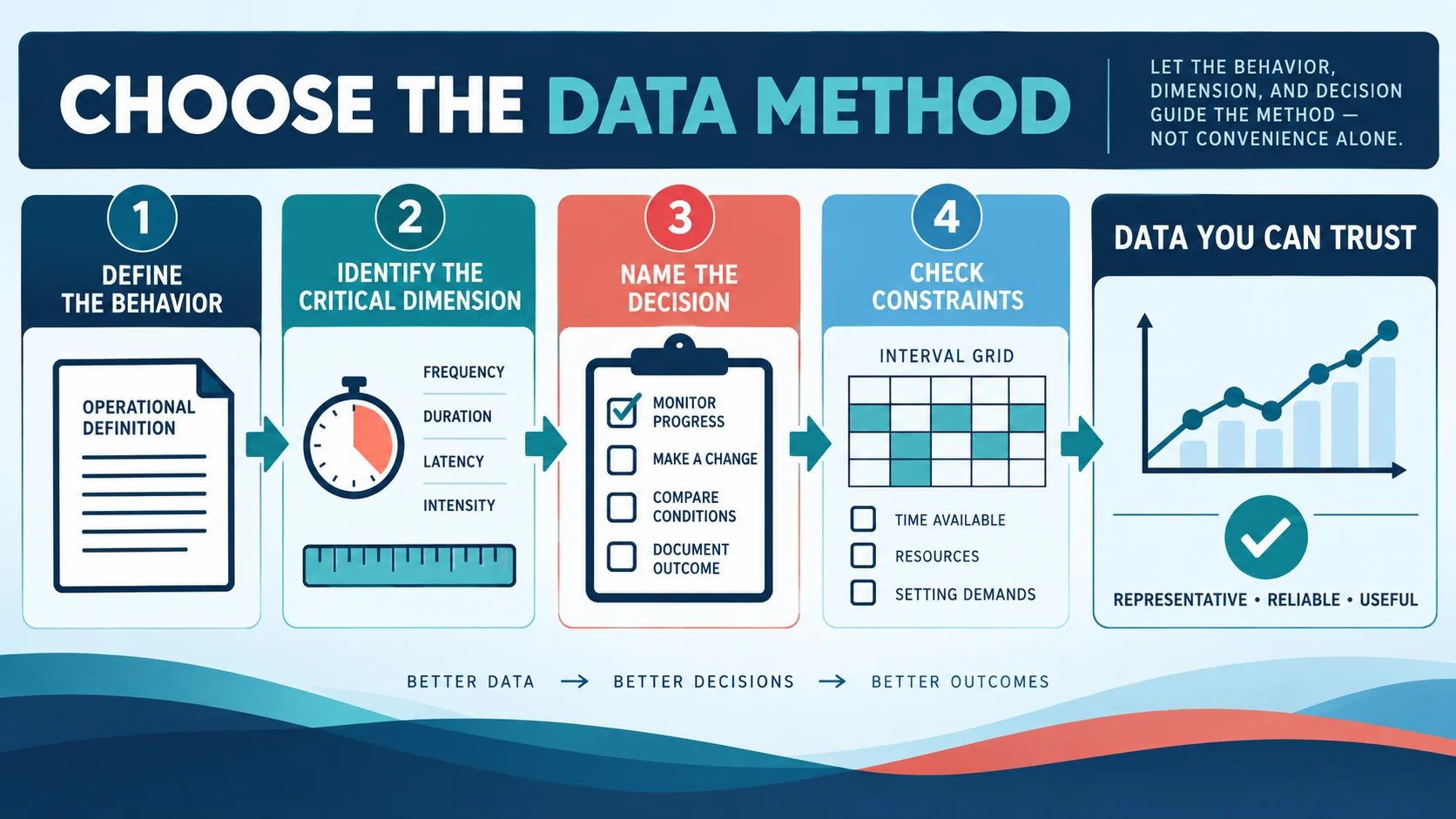 Types of Data Collection in ABA: How to Choose a Method Types of Data Collection in ABA: How to Choose a Methodimage_2