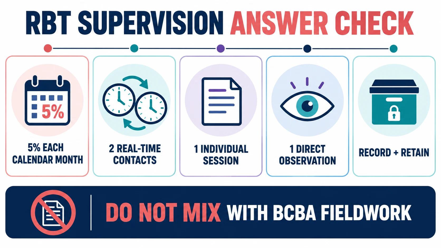 Describe BACB Supervision Standards for RBTs: Competency Answer Guide Describe BACB Supervision Standards for RBTs: Competency Answer Guideimage_2