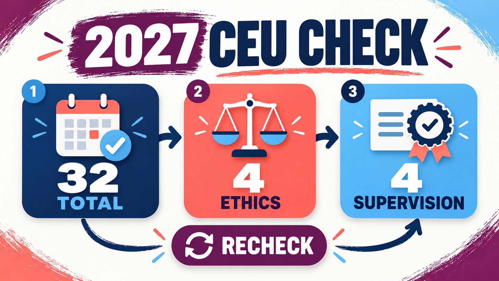 BCBA CEU Math: 32 Credits, Ethics, Supervision, and the 2027 Change BCBA CEU Math: 32 Credits, Ethics, Supervision, and the 2027 Changeimage_2