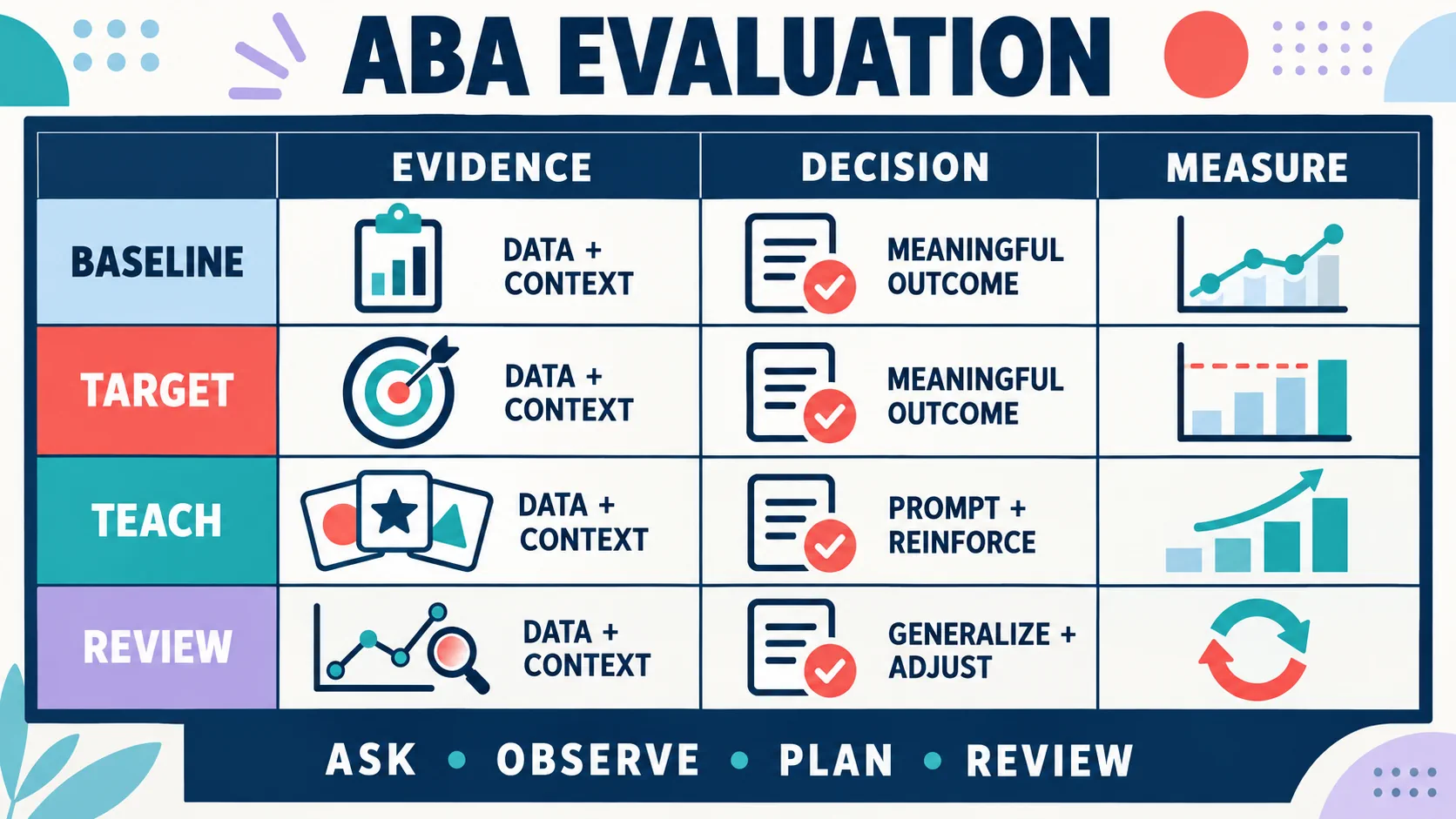 How to Prepare for an ABA Evaluation: Questions and Records to Bring How to Prepare for an ABA Evaluation: Questions and Records to Bringimage_2
