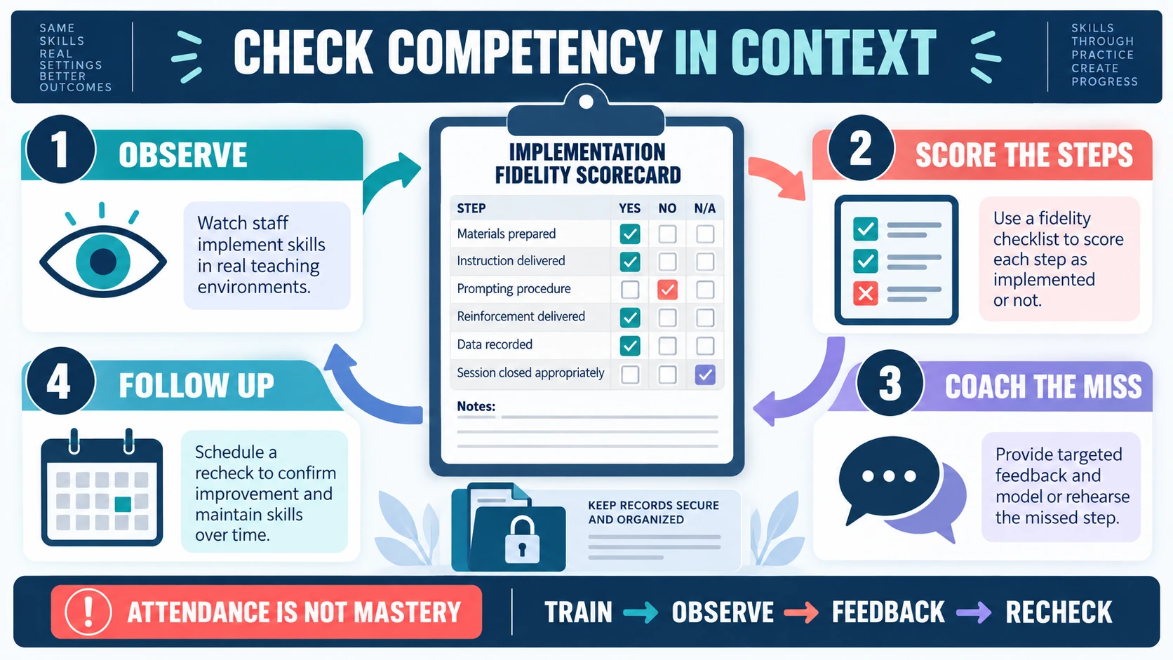 ABA Staff Training: Build a Repeatable Competency System ABA Staff Training: Build a Repeatable Competency Systemimage_2
