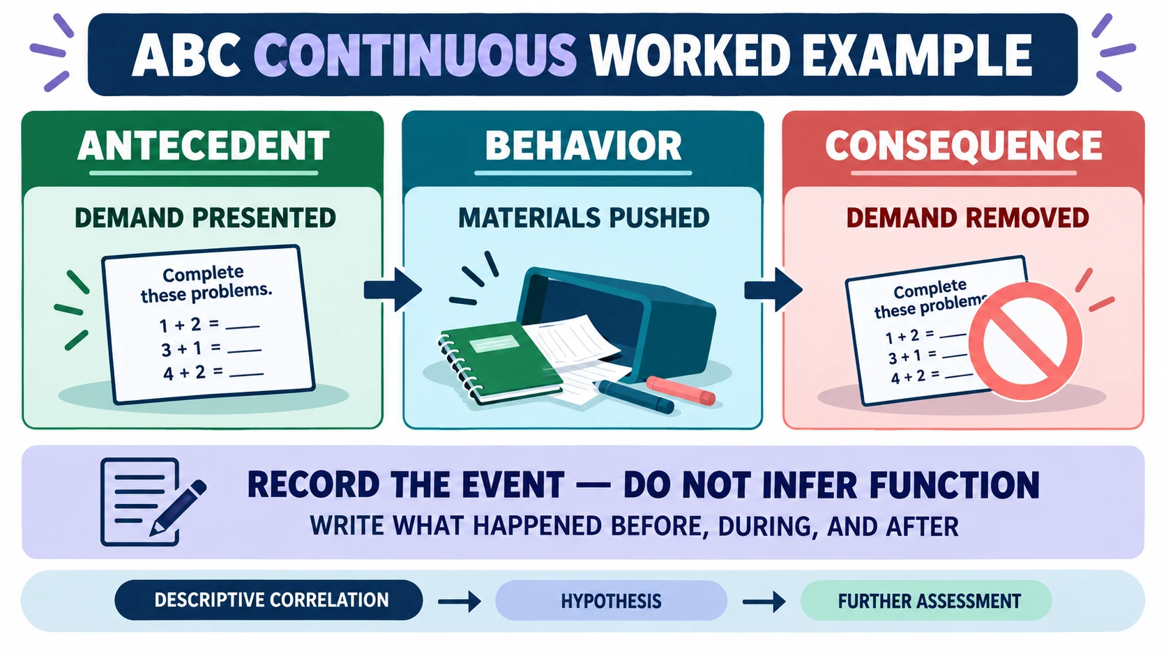 ABC Continuous Recording ABA: Compare It With Narrative Data ABC Continuous Recording ABA: Compare It With Narrative Dataimage_2