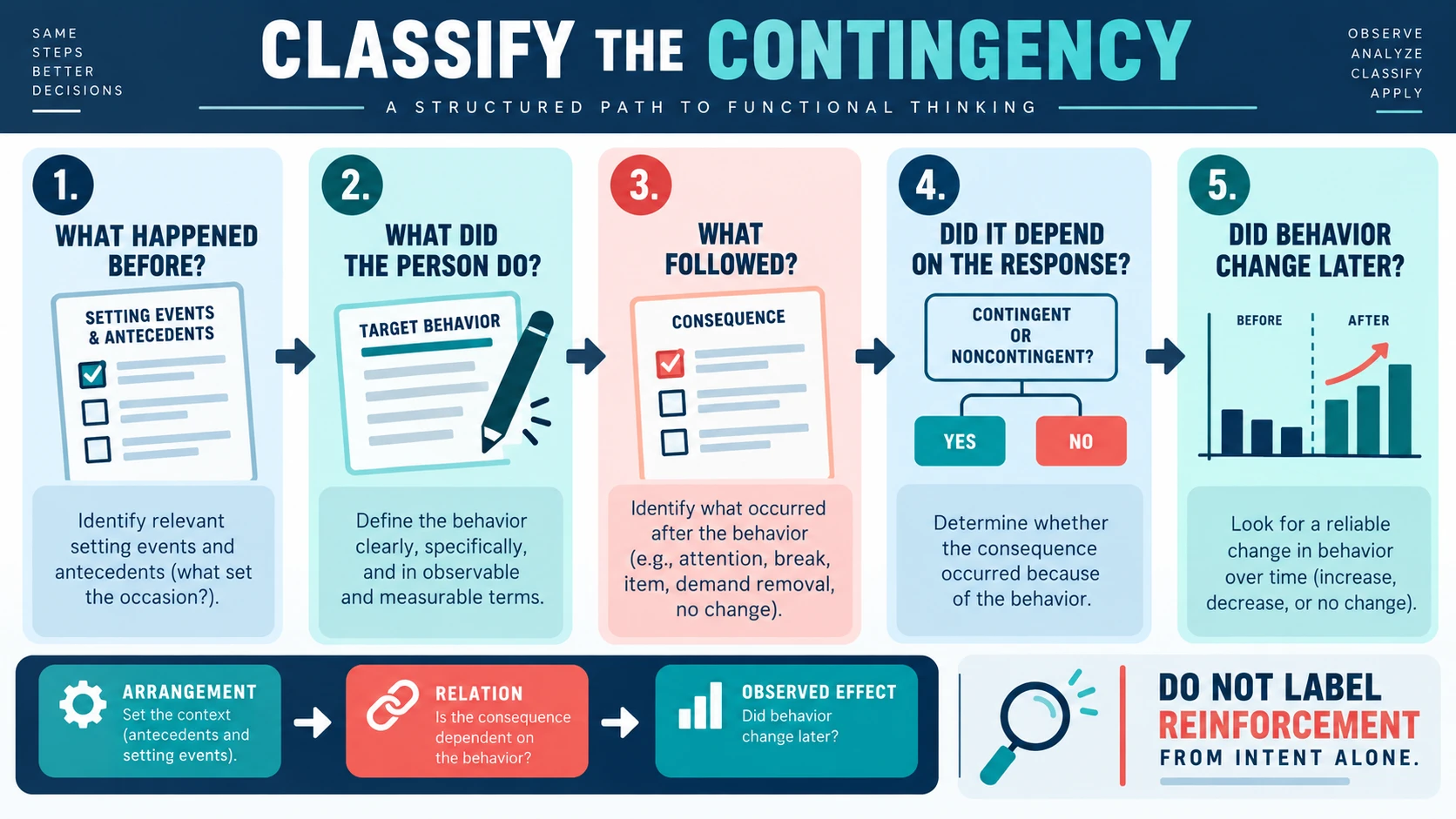 Contingencies ABA Definition: Contingency vs. Contiguity Contingencies ABA Definition: Contingency vs. Contiguityimage_2
