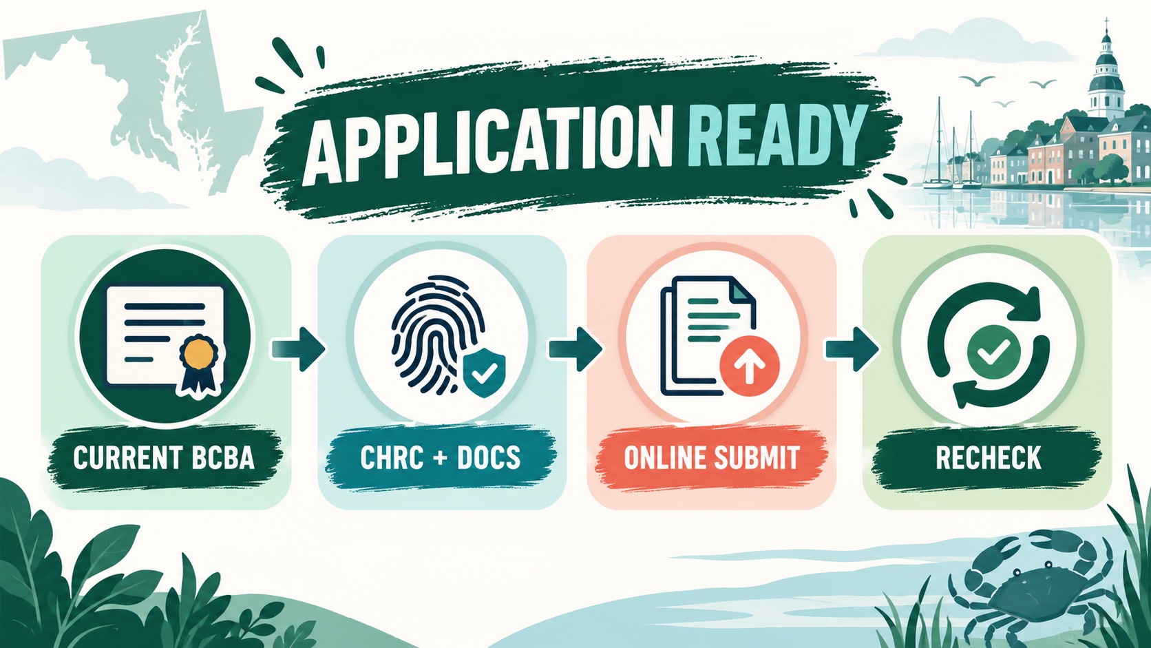 Maryland BCBA Certification: BACB Credential, LBA License, and Application Timing Maryland BCBA Certification: BACB Credential, LBA License, and Application Timingimage_2