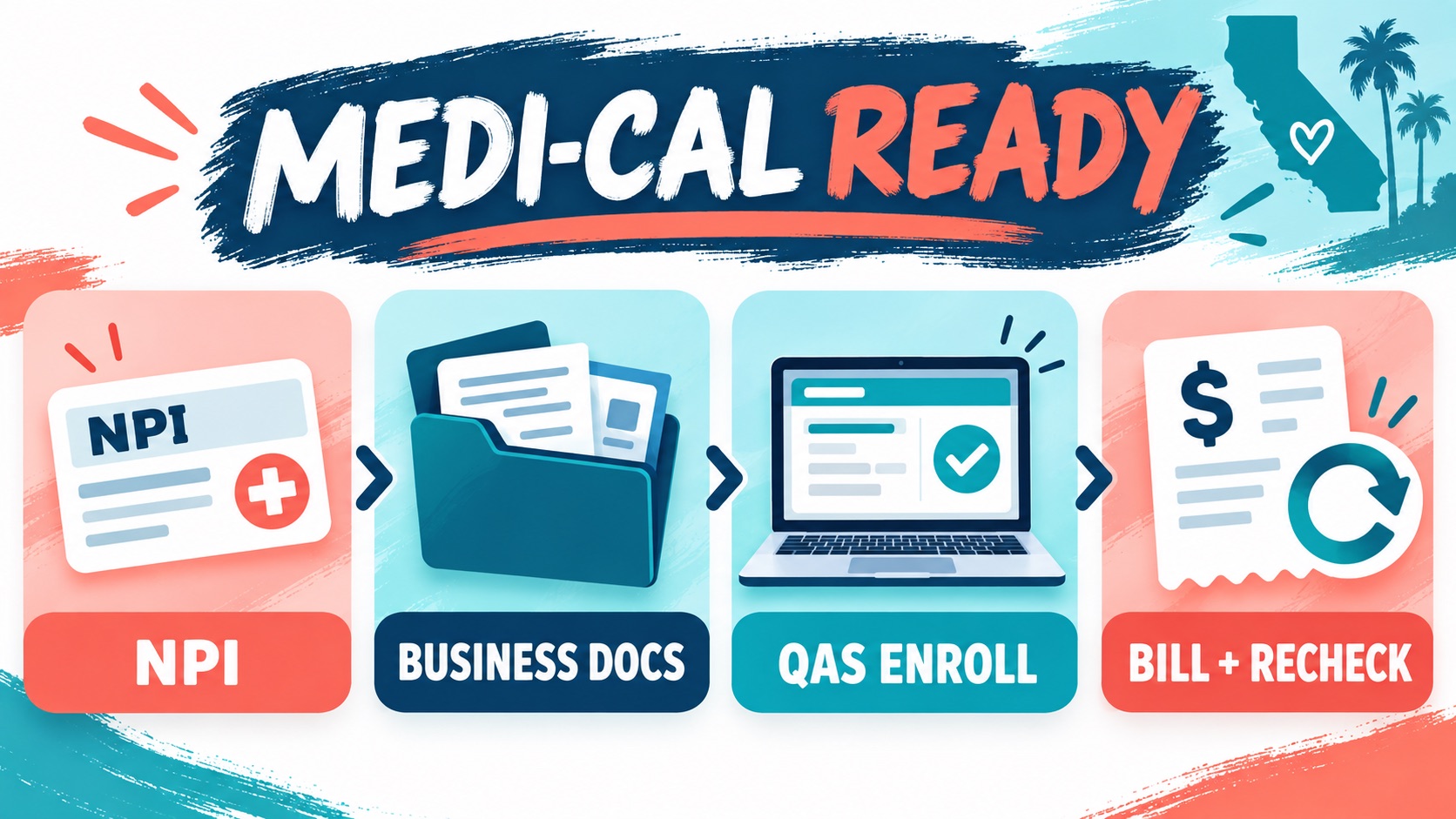 California BCBA Certification: BACB Path, State-Licensure Check, and Medi-Cal Enrollment California BCBA Certification: BACB Path, State-Licensure Check, and Medi-Cal Enrollmentimage_2