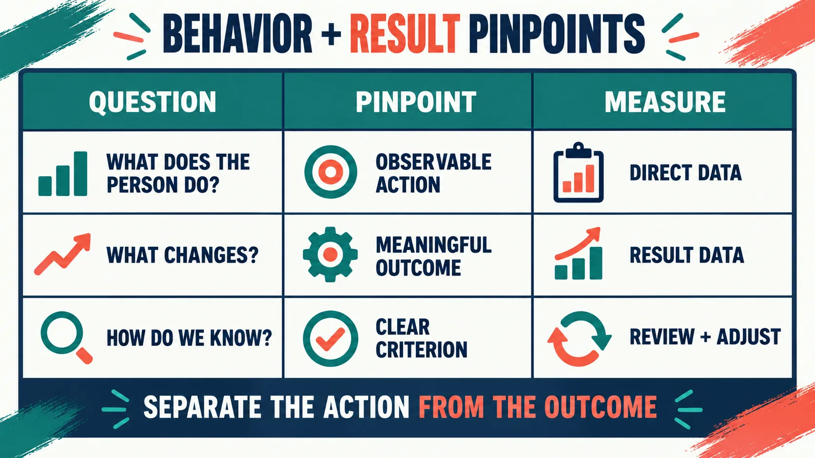 Pinpointing in ABA: How to Define Observable, Measurable Behavior Pinpointing in ABA: How to Define Observable, Measurable Behaviorimage_2