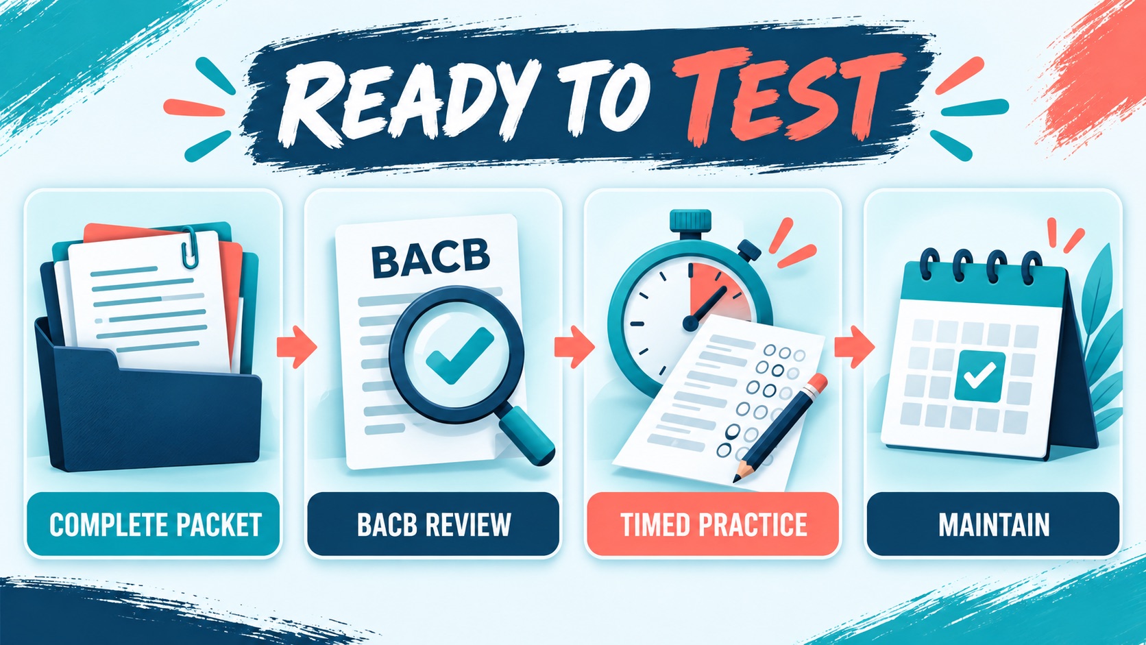How to Obtain BCBA Certification: A 2026-to-2027 Roadmap How to Obtain BCBA Certification: A 2026-to-2027 Roadmapimage_2