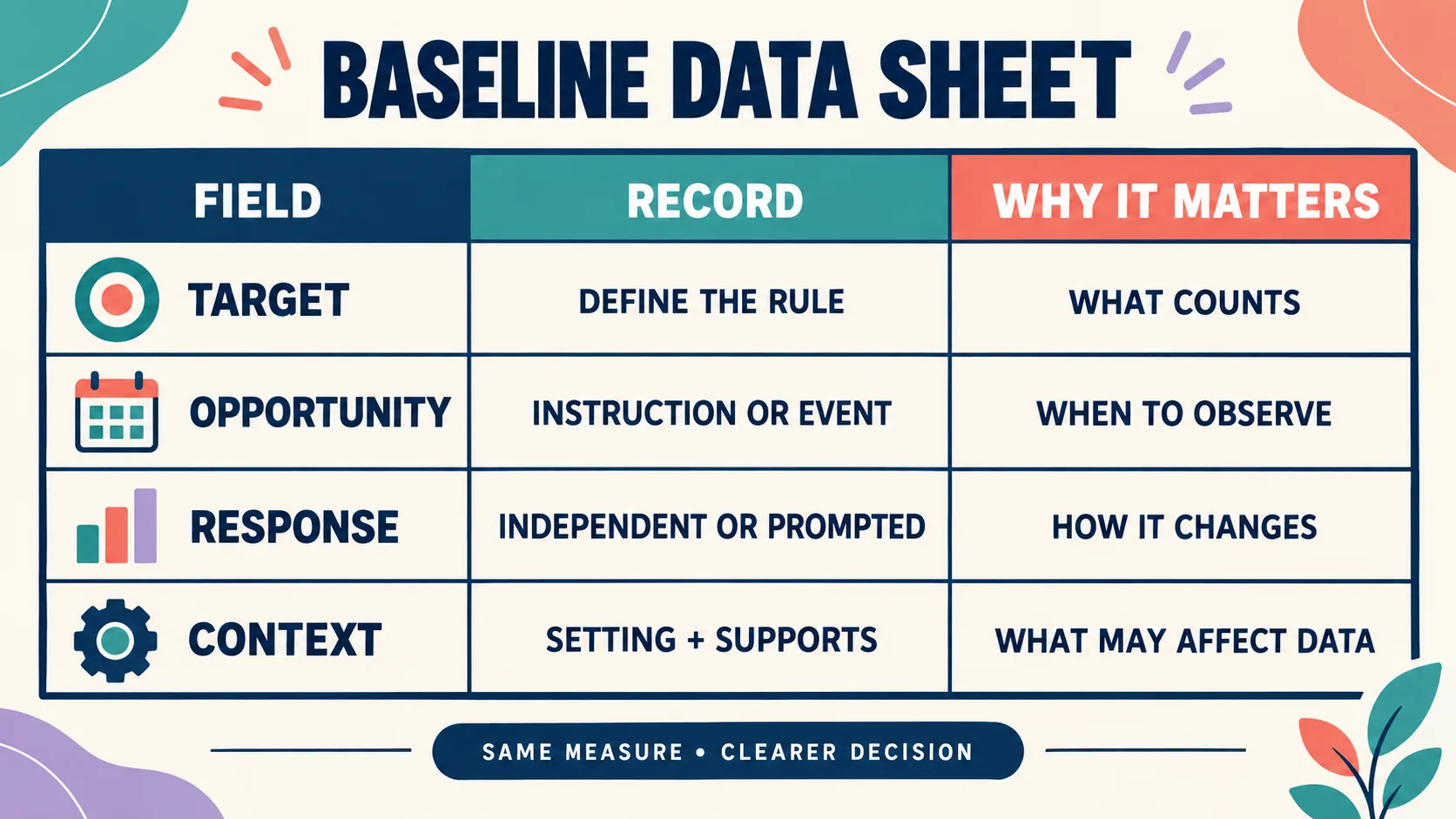 How to Collect Baseline Data in ABA: A Practical BCBA Workflow How to Collect Baseline Data in ABA: A Practical BCBA Workflowimage_2