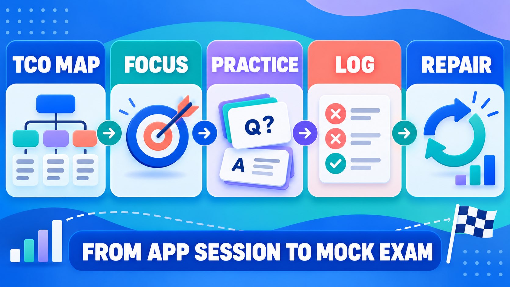 ABA Flashcards App: What It Tests, Sample Items, and Study Tips ABA Flashcards App: What It Tests, Sample Items, and Study Tipsimage_2