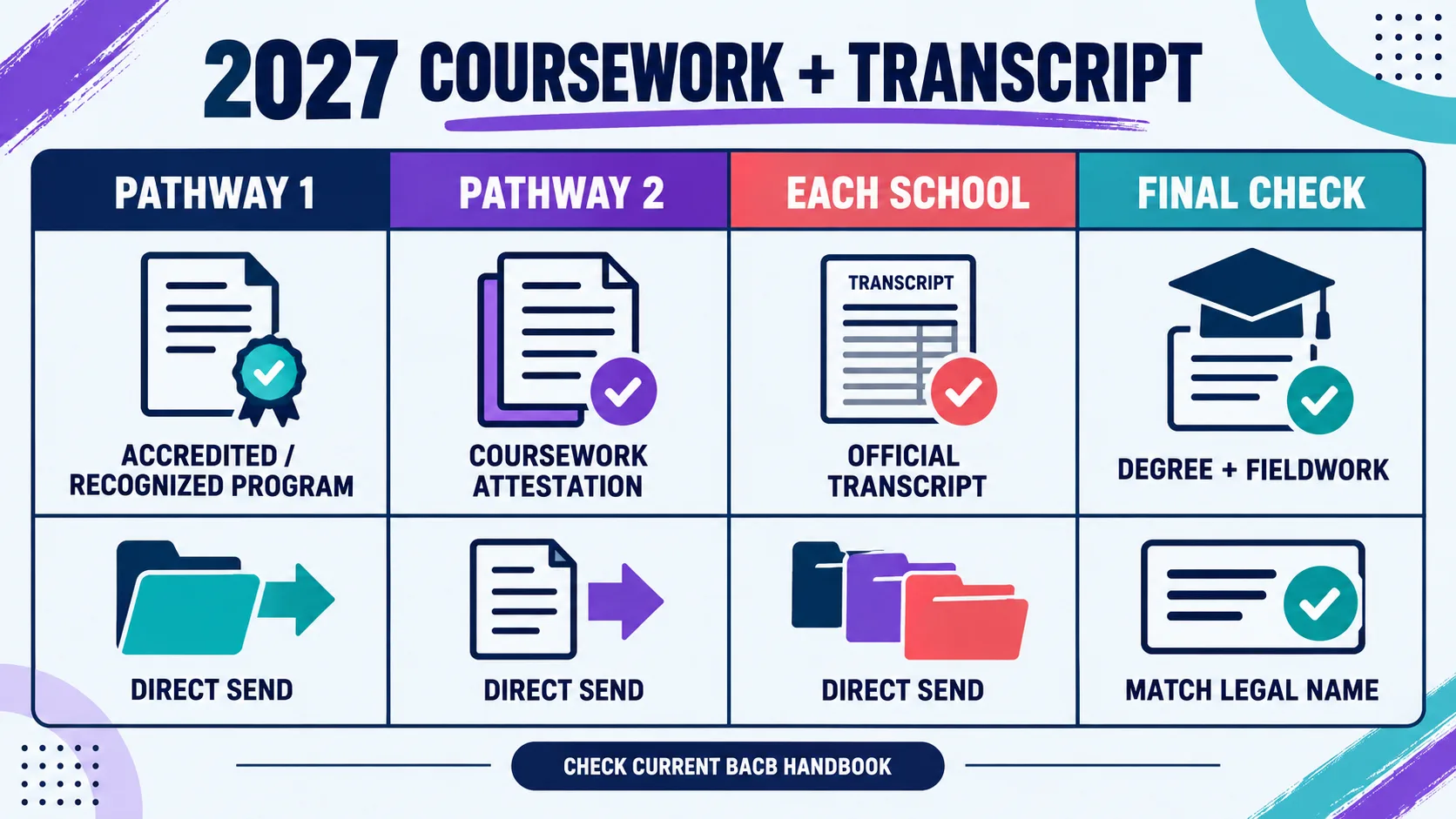 BACB Transcripts: What to Submit for BCBA Coursework and 2027 Applications BACB Transcripts: What to Submit for BCBA Coursework and 2027 Applicationsimage_2