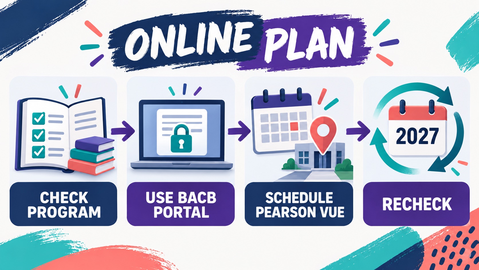 BCBA Certificate Online: What You Can Complete Remotely BCBA Certificate Online: What You Can Complete Remotelyimage_2